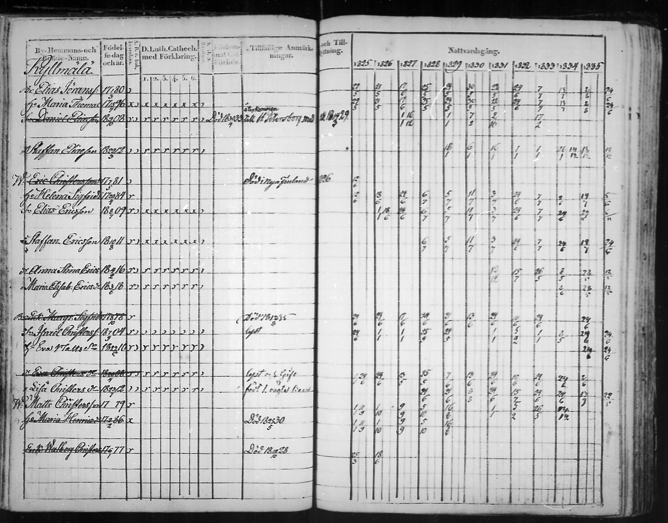 [ ../kirjat/Kirkonkirjat/virolahti/rippikirja_1825-1835_mko103-116/kuvat/124.jpg ]