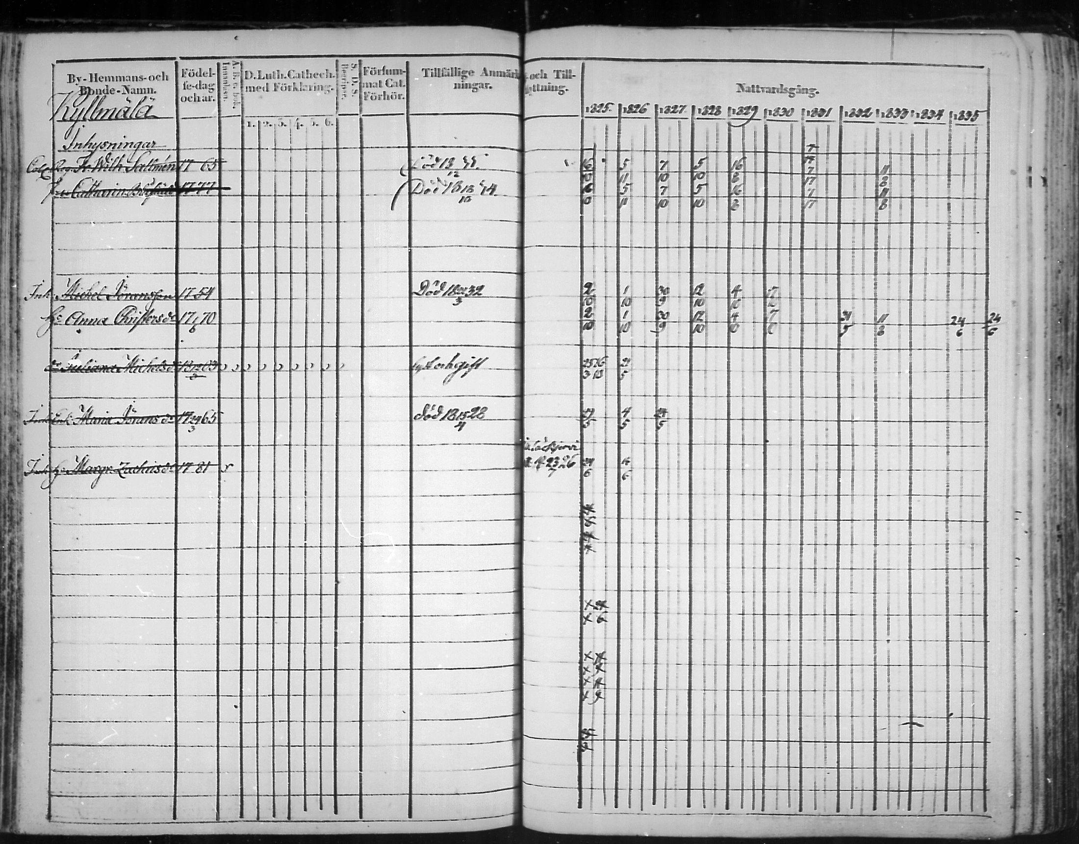 [ ../kirjat/Kirkonkirjat/virolahti/rippikirja_1825-1835_mko103-116/kuvat/125.jpg ]