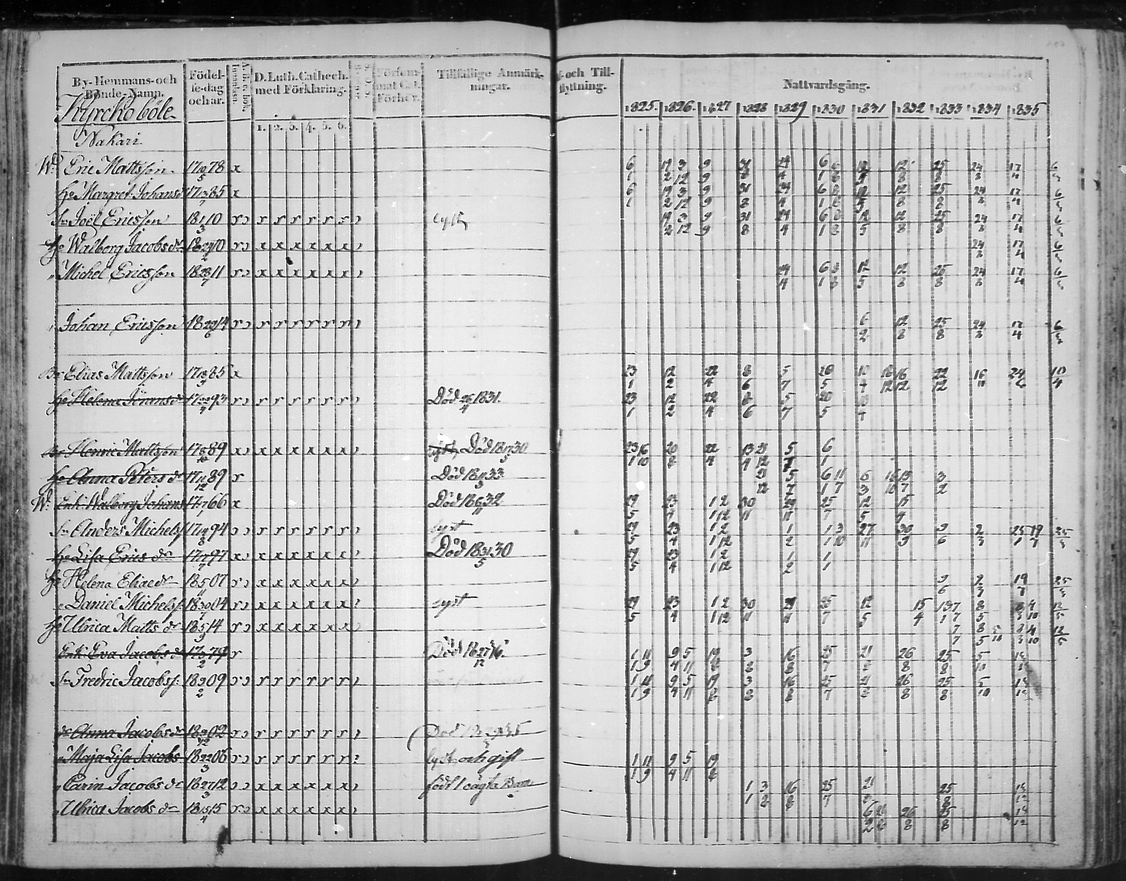 [ ../kirjat/Kirkonkirjat/virolahti/rippikirja_1825-1835_mko103-116/kuvat/126.jpg ]