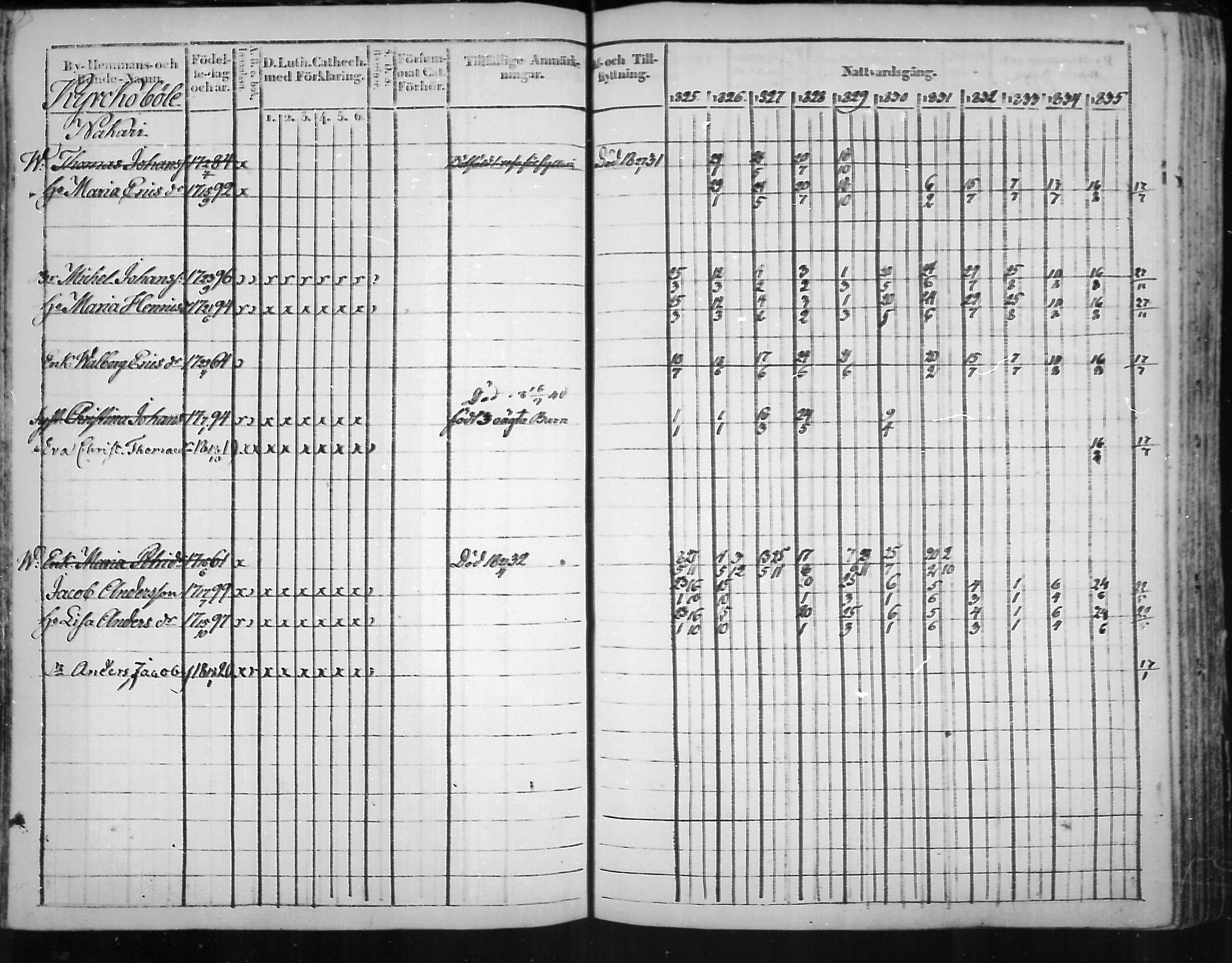 [ ../kirjat/Kirkonkirjat/virolahti/rippikirja_1825-1835_mko103-116/kuvat/127.jpg ]