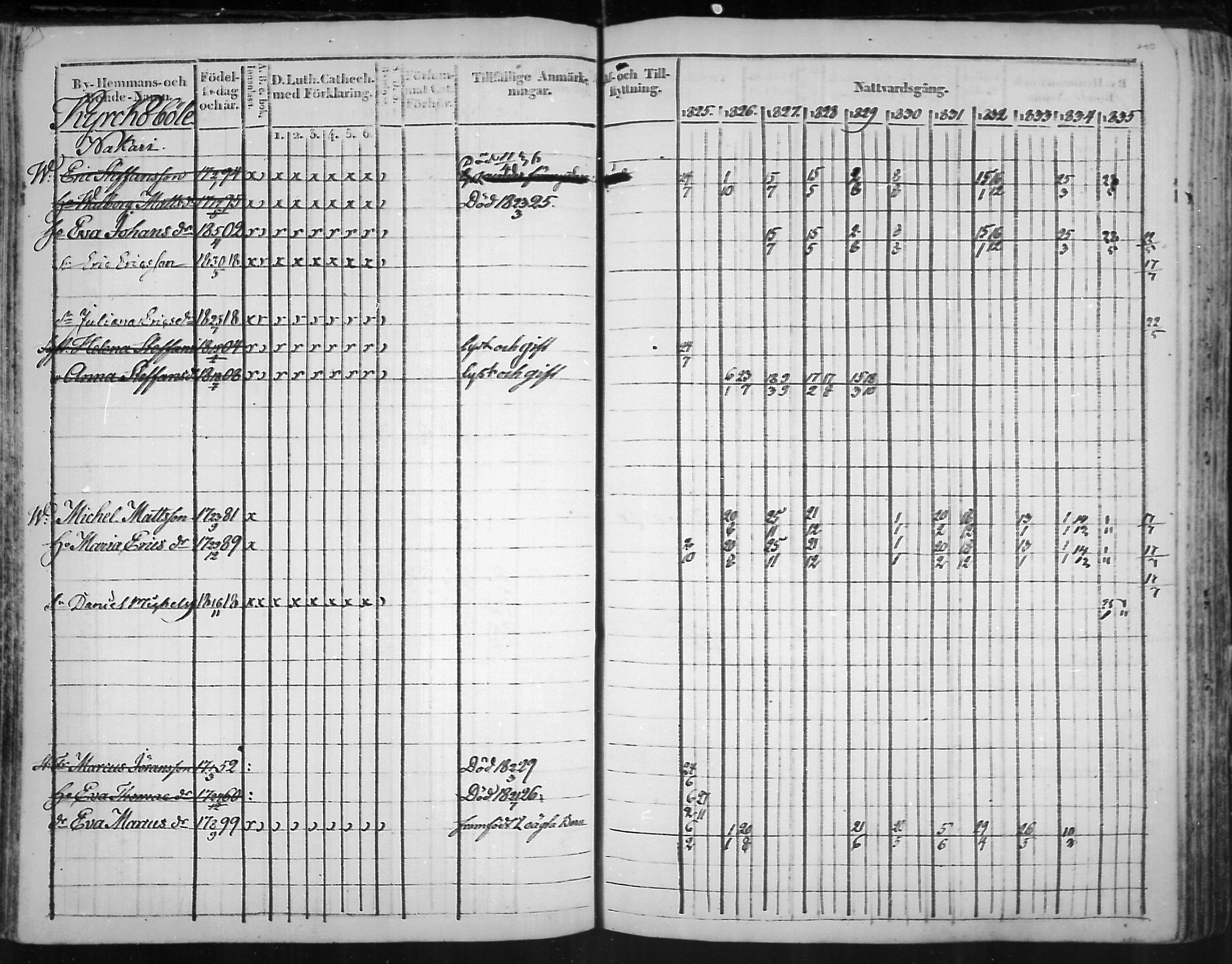 [ ../kirjat/Kirkonkirjat/virolahti/rippikirja_1825-1835_mko103-116/kuvat/128.jpg ]