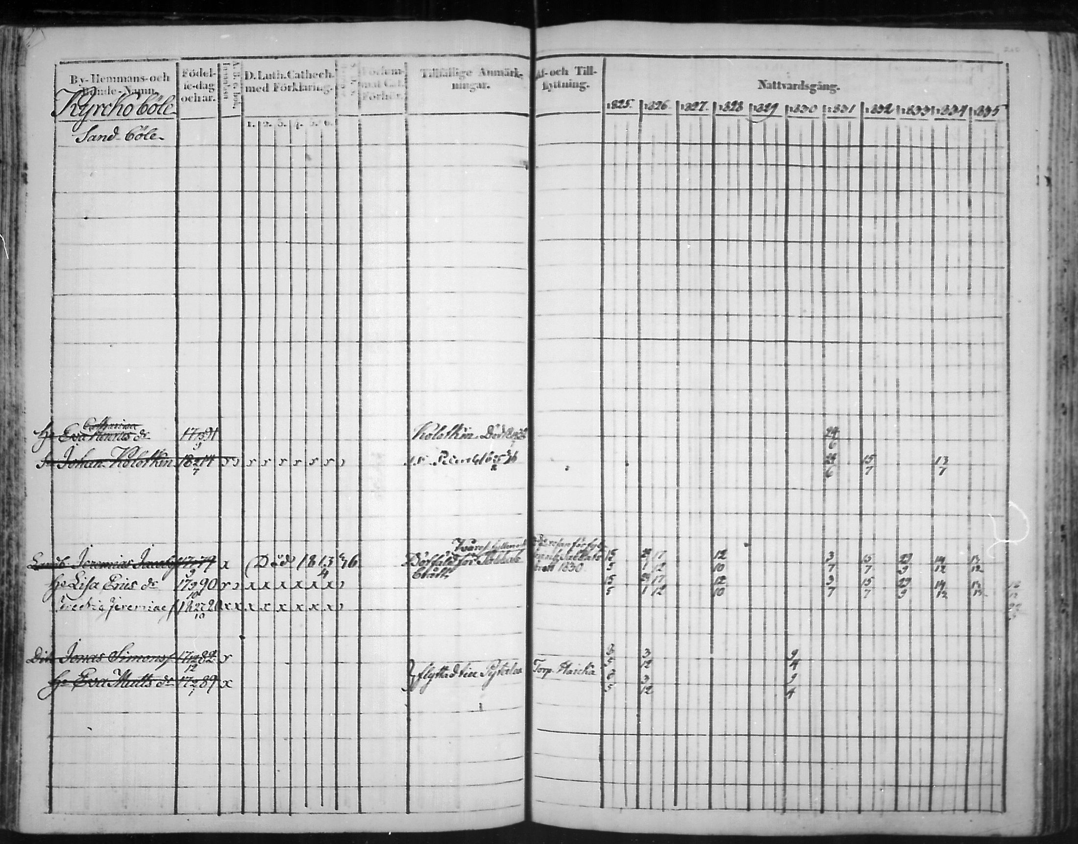 [ ../kirjat/Kirkonkirjat/virolahti/rippikirja_1825-1835_mko103-116/kuvat/129.jpg ]