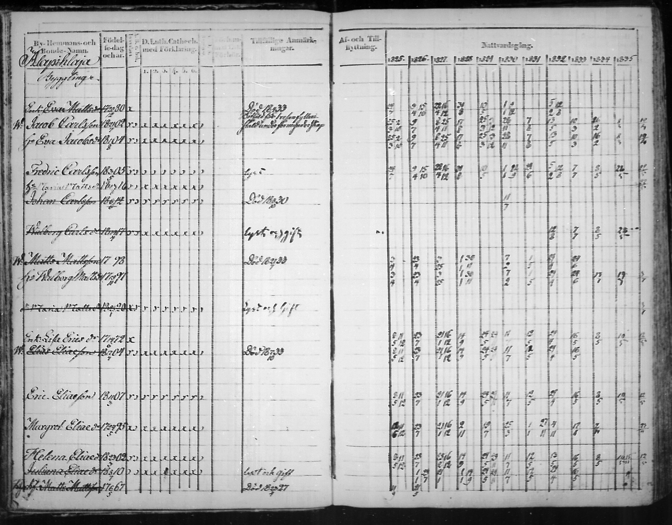 [ ../kirjat/Kirkonkirjat/virolahti/rippikirja_1825-1835_mko103-116/kuvat/13.jpg ]