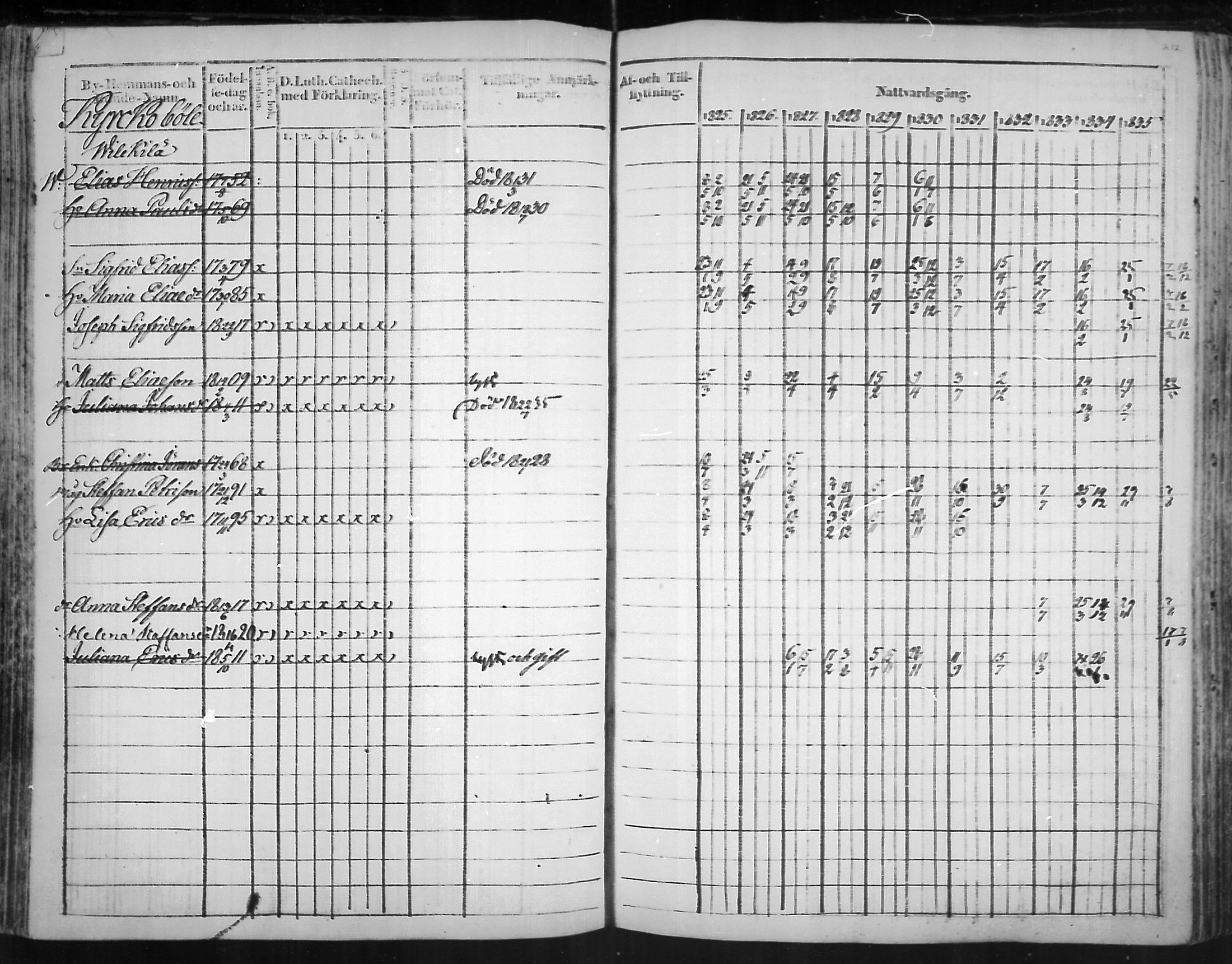 [ ../kirjat/Kirkonkirjat/virolahti/rippikirja_1825-1835_mko103-116/kuvat/131.jpg ]