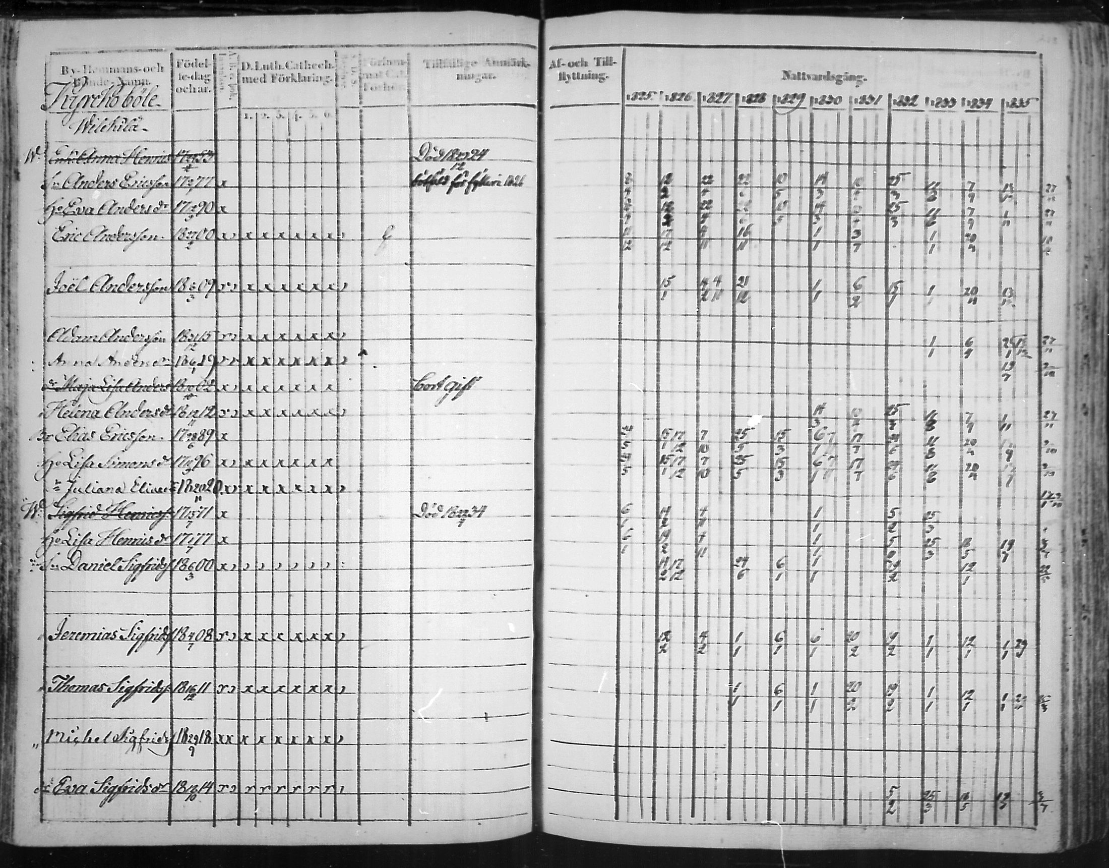 [ ../kirjat/Kirkonkirjat/virolahti/rippikirja_1825-1835_mko103-116/kuvat/132.jpg ]