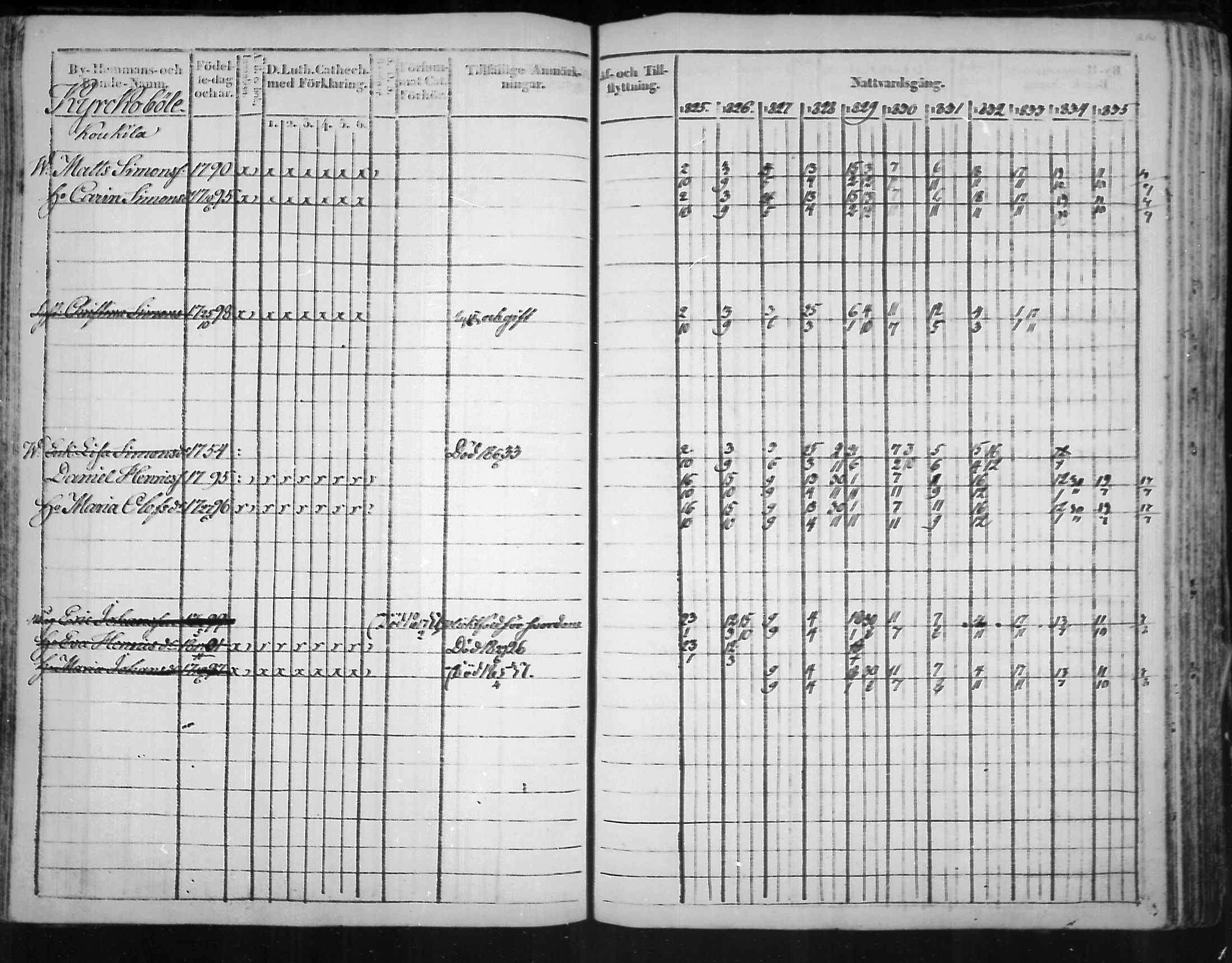 [ ../kirjat/Kirkonkirjat/virolahti/rippikirja_1825-1835_mko103-116/kuvat/133.jpg ]