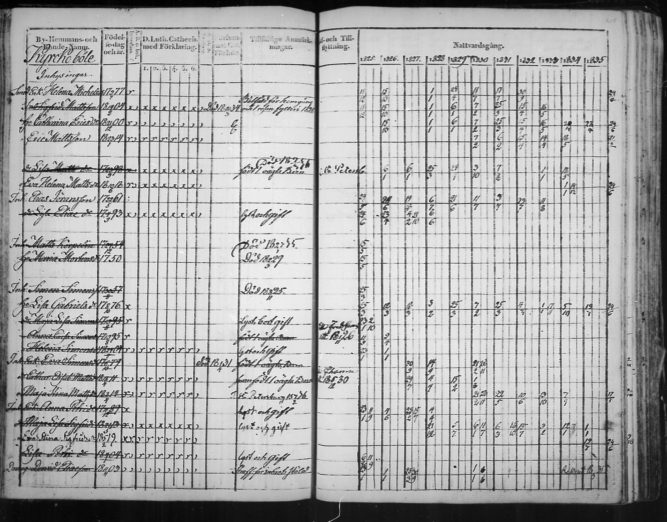 [ ../kirjat/Kirkonkirjat/virolahti/rippikirja_1825-1835_mko103-116/kuvat/134.jpg ]