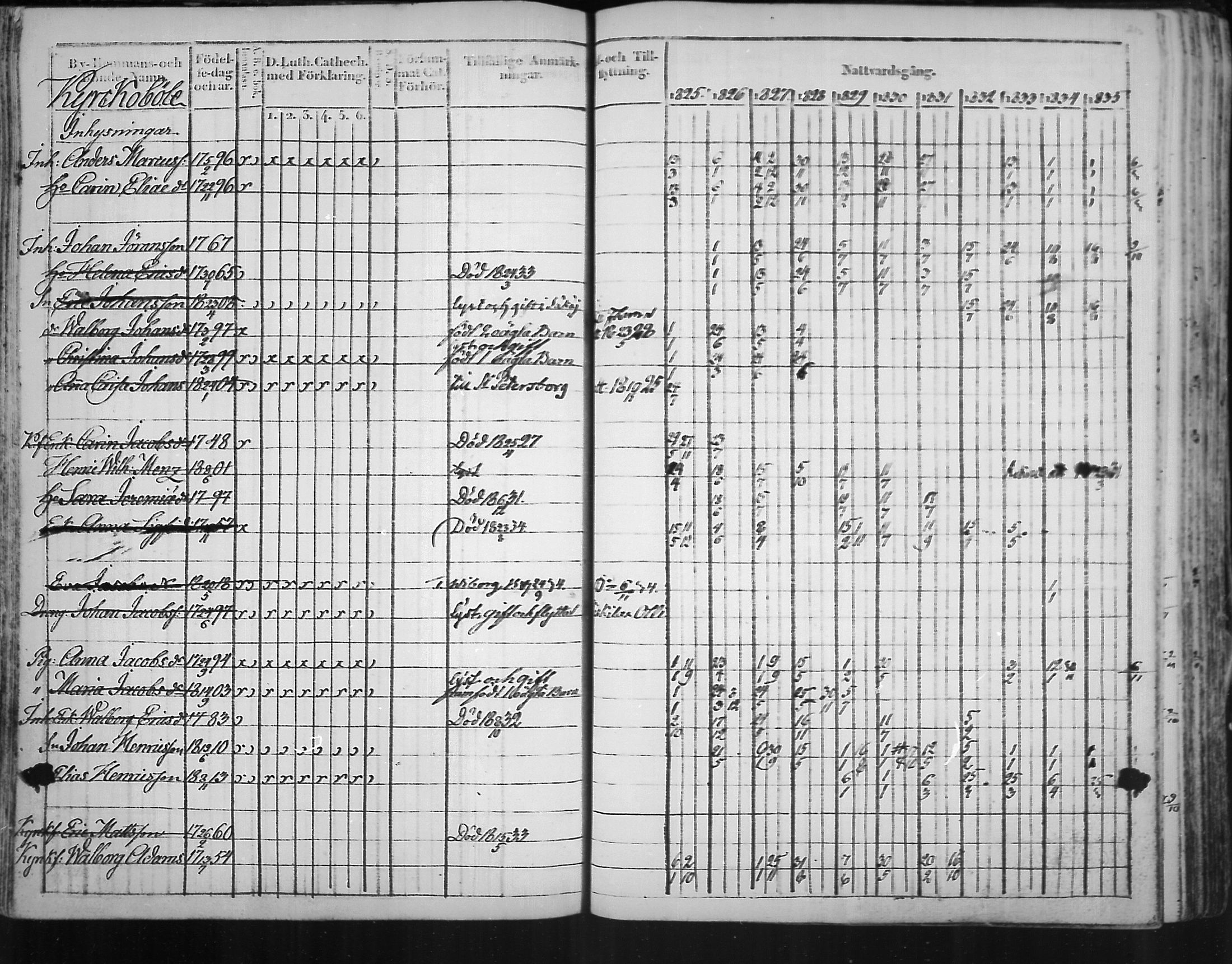[ ../kirjat/Kirkonkirjat/virolahti/rippikirja_1825-1835_mko103-116/kuvat/135.jpg ]