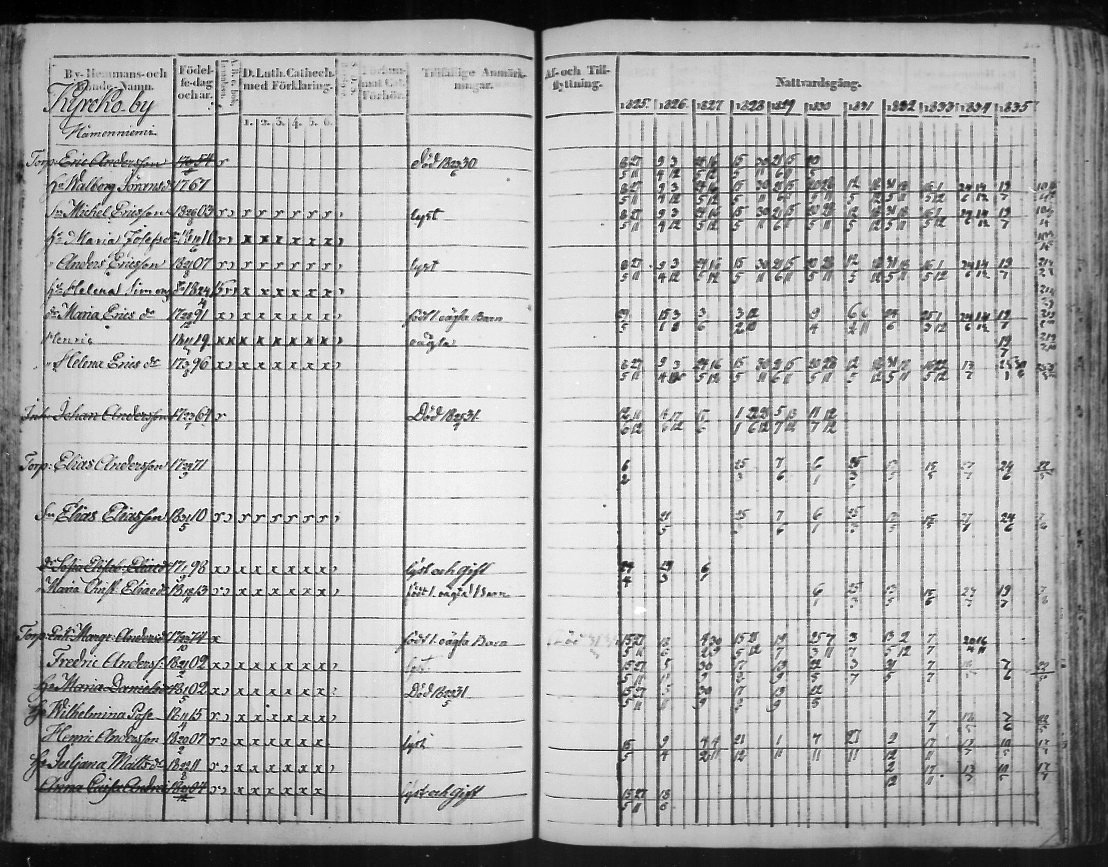 [ ../kirjat/Kirkonkirjat/virolahti/rippikirja_1825-1835_mko103-116/kuvat/136.jpg ]