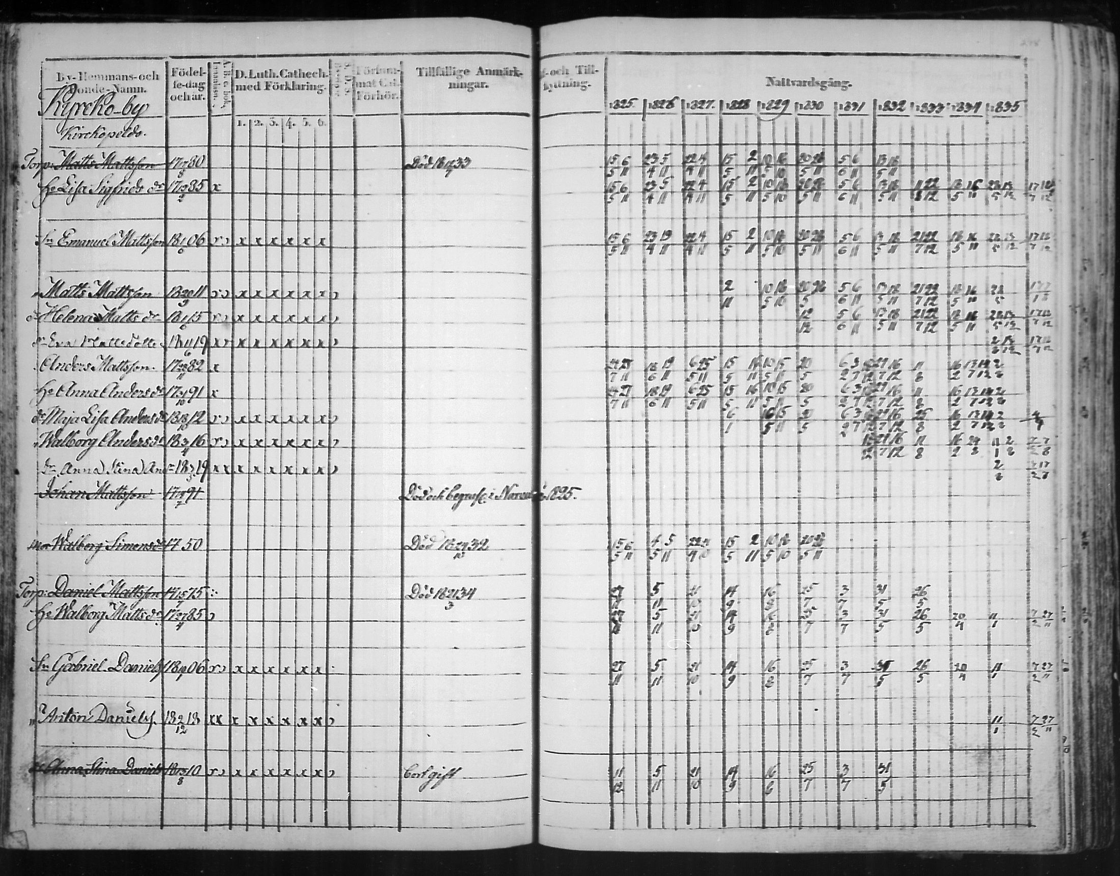 [ ../kirjat/Kirkonkirjat/virolahti/rippikirja_1825-1835_mko103-116/kuvat/137.jpg ]