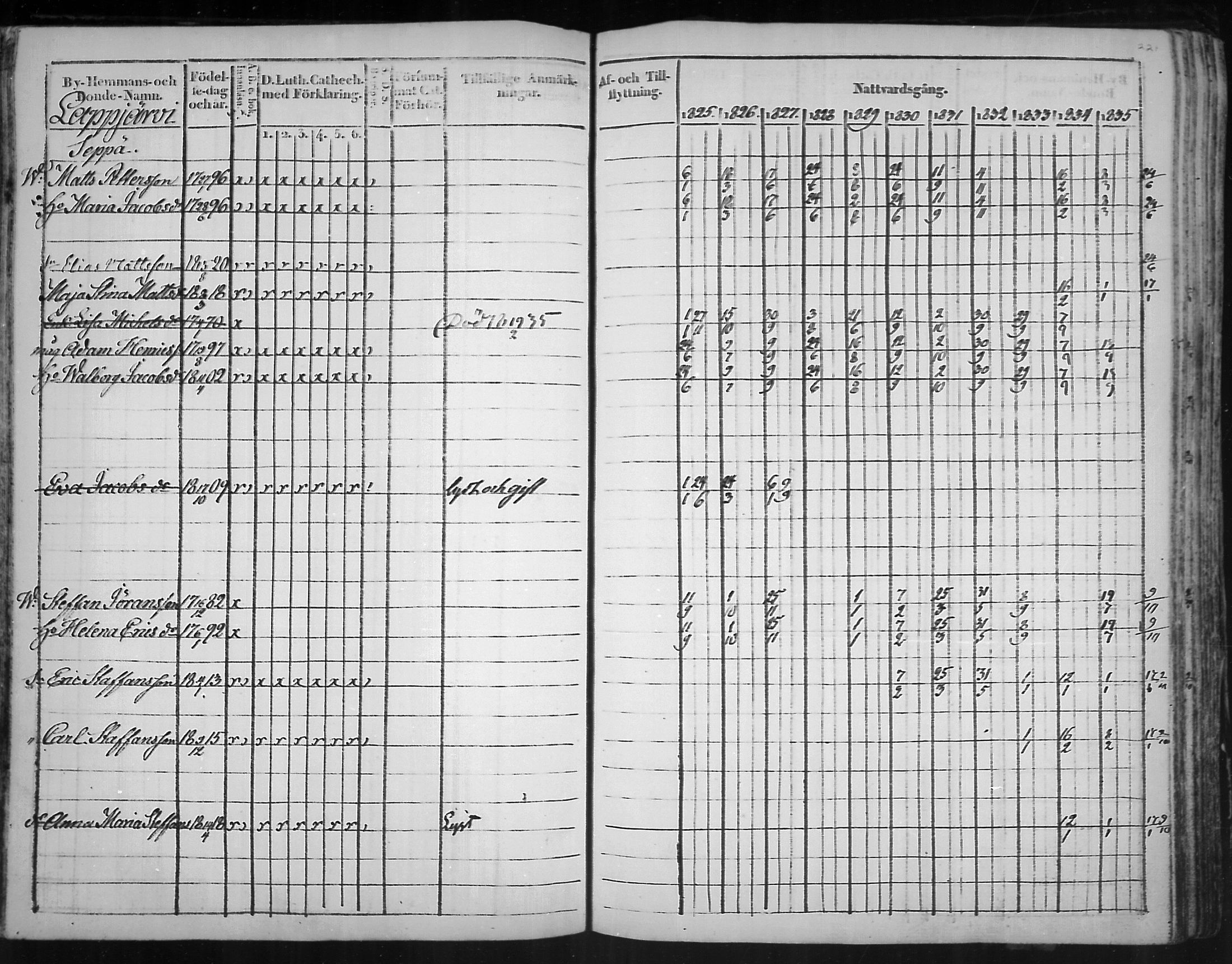 [ ../kirjat/Kirkonkirjat/virolahti/rippikirja_1825-1835_mko103-116/kuvat/140.jpg ]