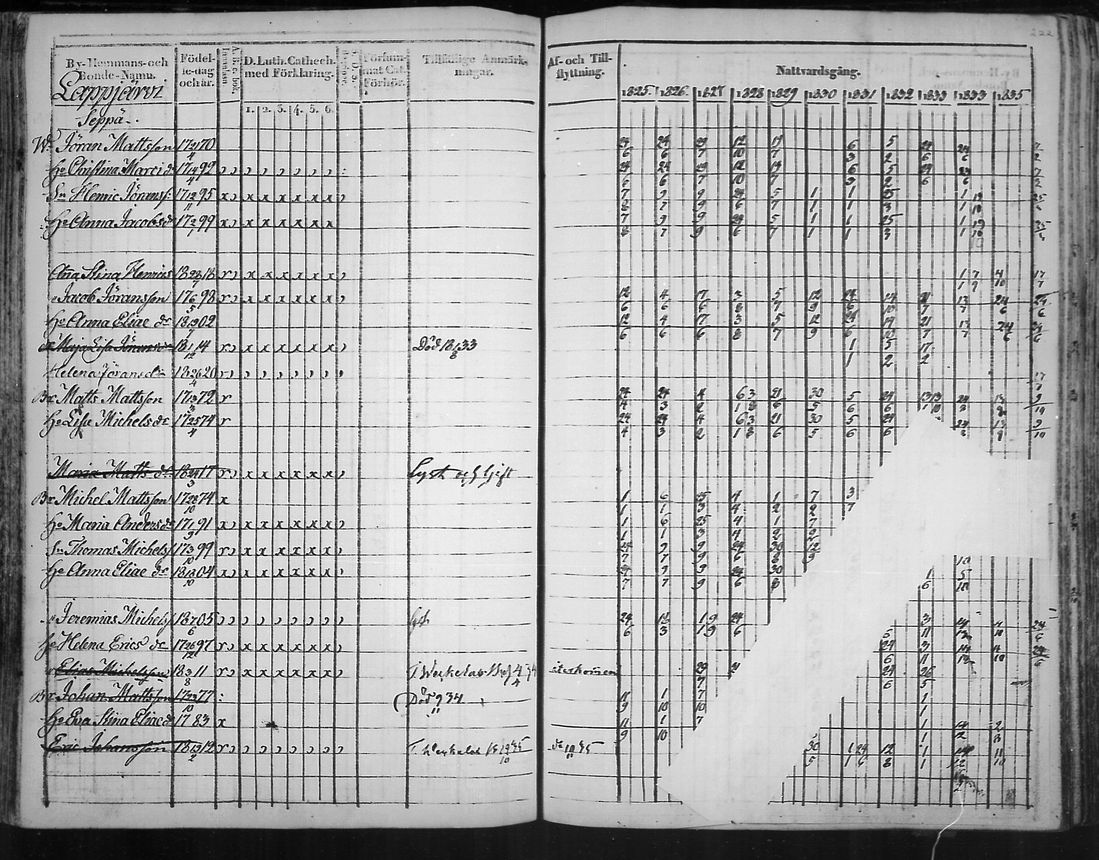 [ ../kirjat/Kirkonkirjat/virolahti/rippikirja_1825-1835_mko103-116/kuvat/141.jpg ]