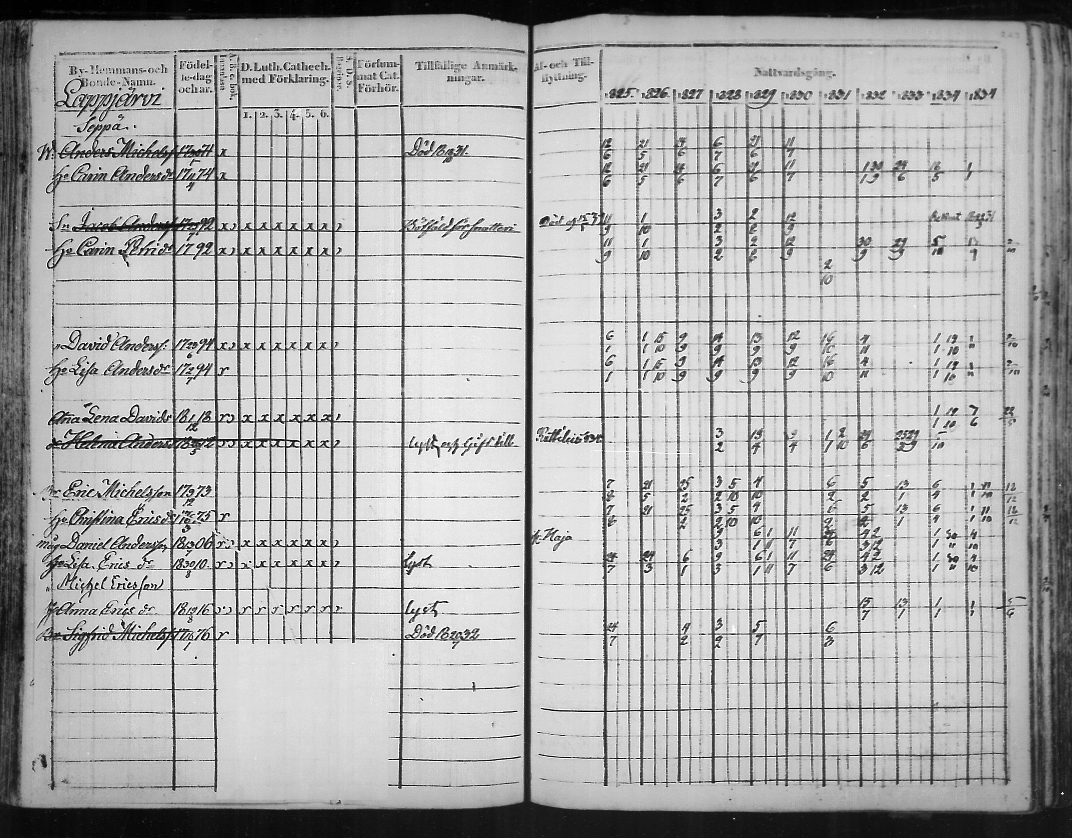 [ ../kirjat/Kirkonkirjat/virolahti/rippikirja_1825-1835_mko103-116/kuvat/142.jpg ]