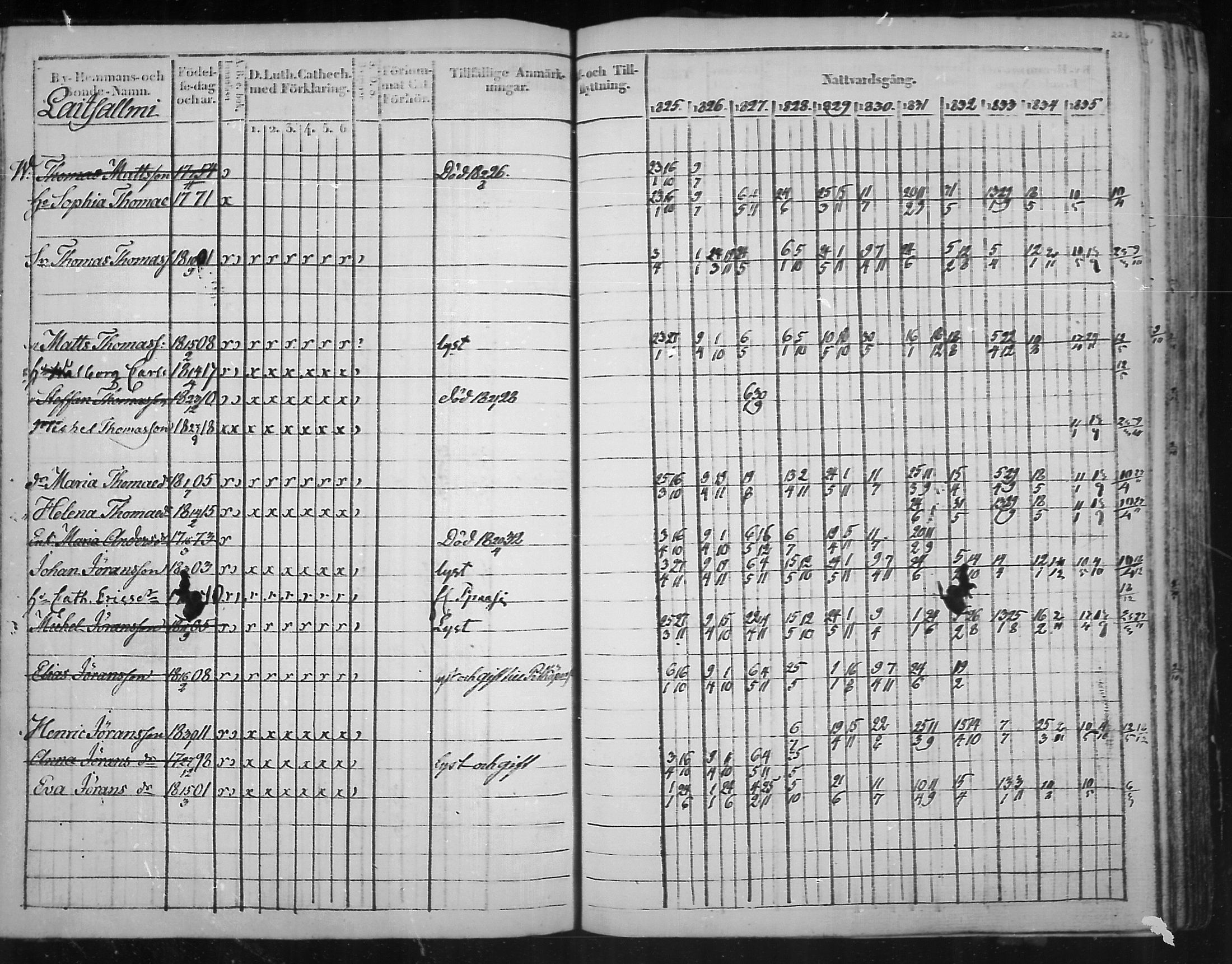 [ ../kirjat/Kirkonkirjat/virolahti/rippikirja_1825-1835_mko103-116/kuvat/145.jpg ]