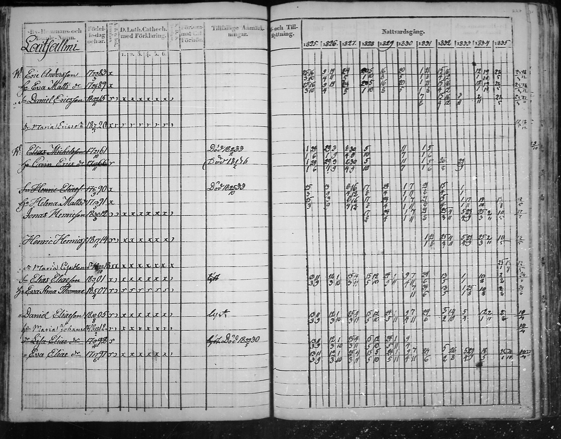 [ ../kirjat/Kirkonkirjat/virolahti/rippikirja_1825-1835_mko103-116/kuvat/146.jpg ]