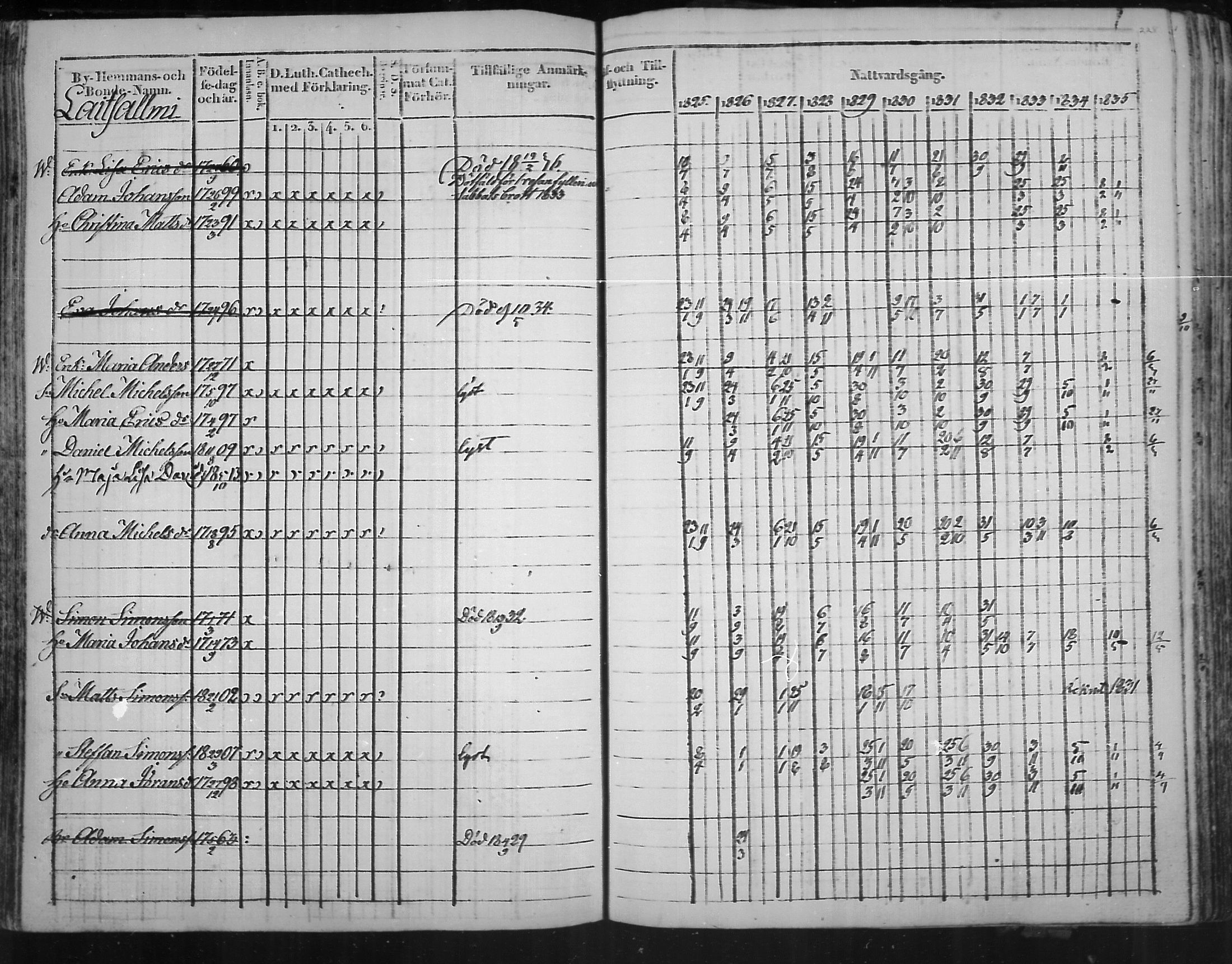 [ ../kirjat/Kirkonkirjat/virolahti/rippikirja_1825-1835_mko103-116/kuvat/147.jpg ]