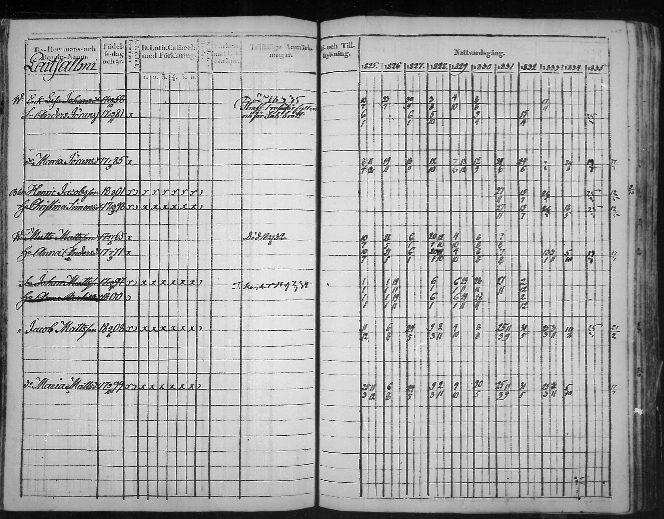 [ ../kirjat/Kirkonkirjat/virolahti/rippikirja_1825-1835_mko103-116/kuvat/148.jpg ]