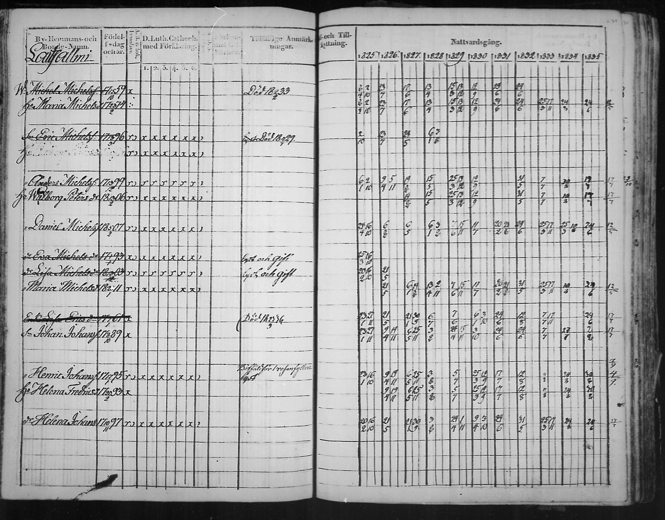 [ ../kirjat/Kirkonkirjat/virolahti/rippikirja_1825-1835_mko103-116/kuvat/149.jpg ]