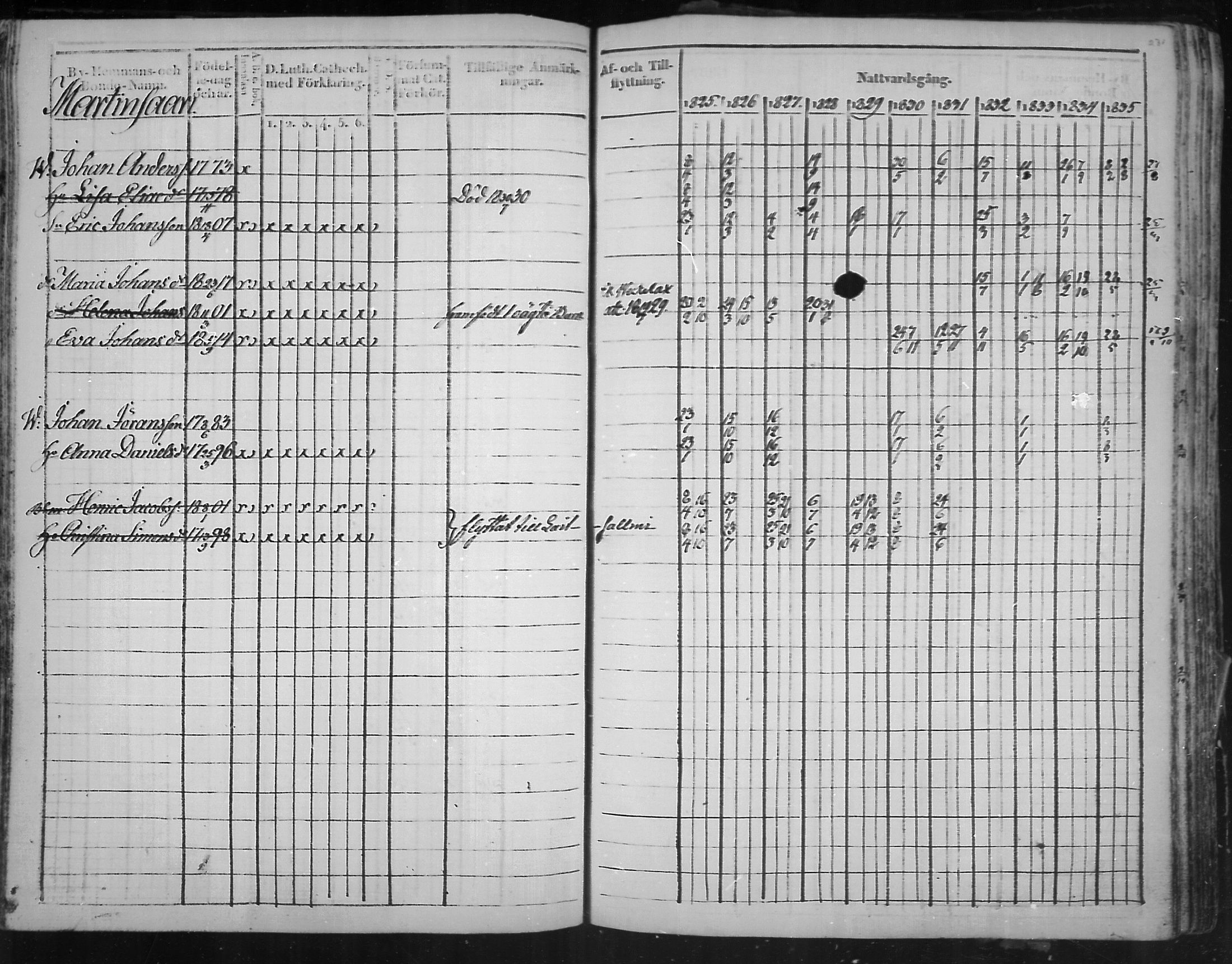 [ ../kirjat/Kirkonkirjat/virolahti/rippikirja_1825-1835_mko103-116/kuvat/150.jpg ]