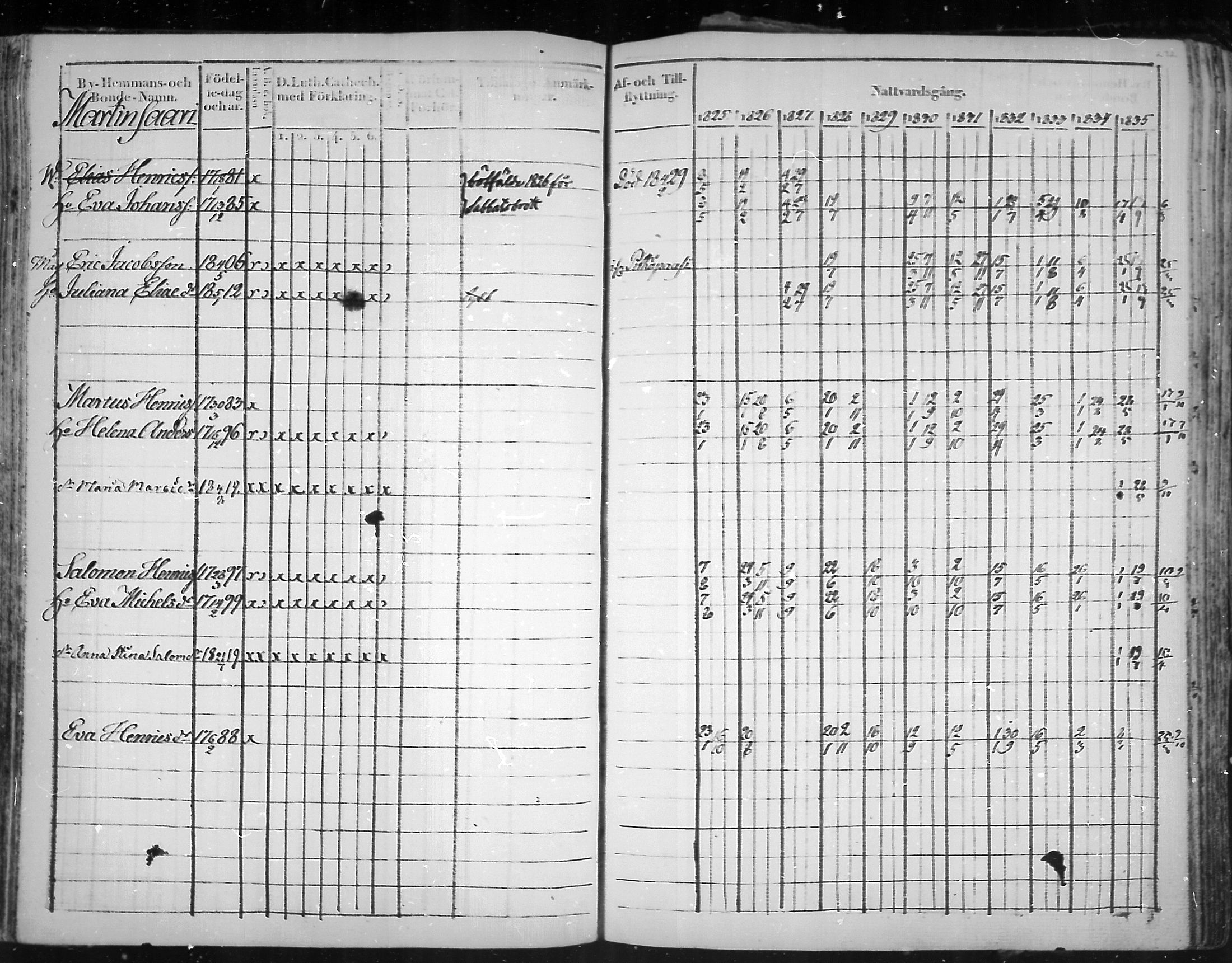 [ ../kirjat/Kirkonkirjat/virolahti/rippikirja_1825-1835_mko103-116/kuvat/151.jpg ]