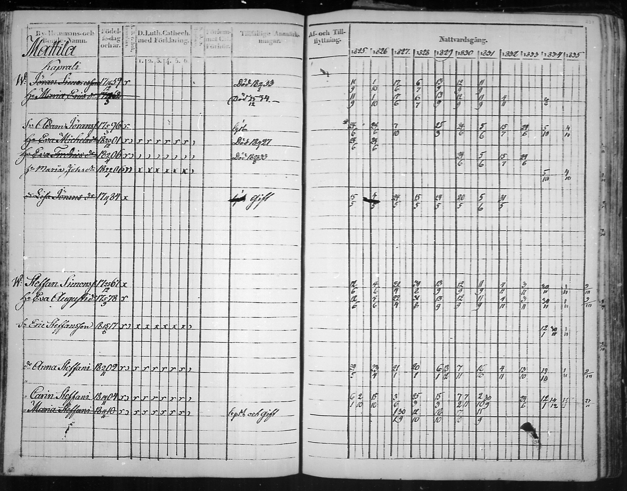 [ ../kirjat/Kirkonkirjat/virolahti/rippikirja_1825-1835_mko103-116/kuvat/152.jpg ]