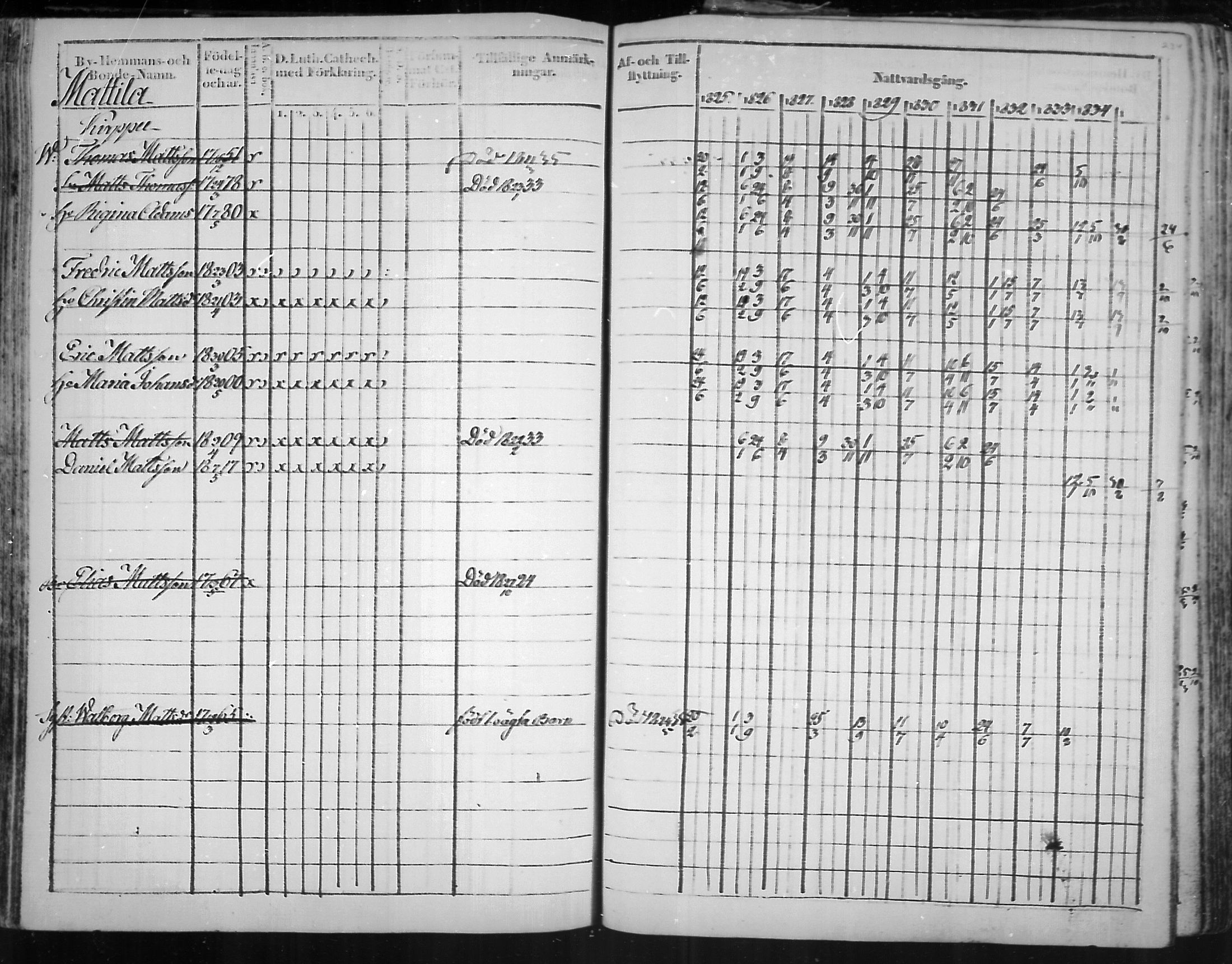 [ ../kirjat/Kirkonkirjat/virolahti/rippikirja_1825-1835_mko103-116/kuvat/153.jpg ]