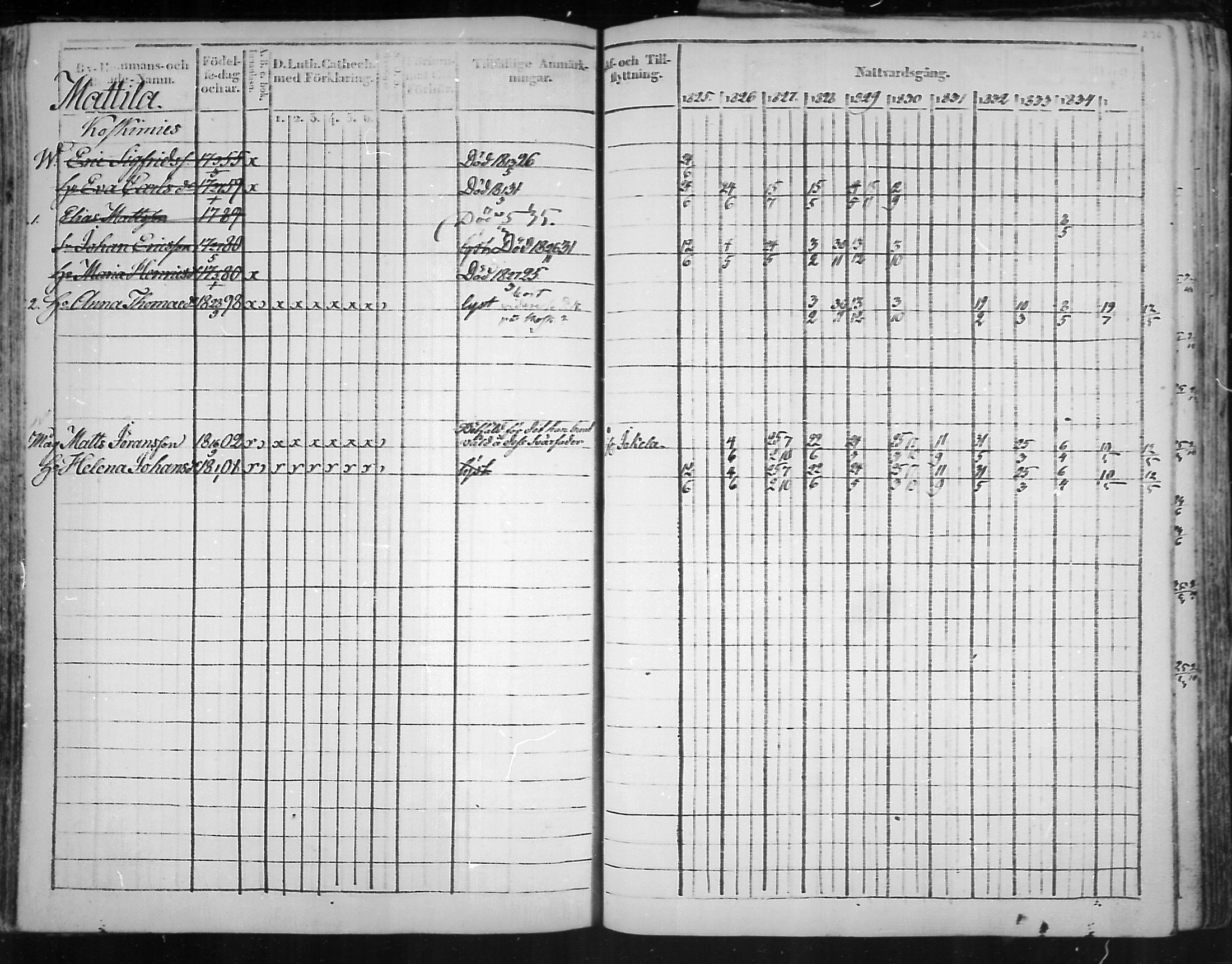 [ ../kirjat/Kirkonkirjat/virolahti/rippikirja_1825-1835_mko103-116/kuvat/155.jpg ]