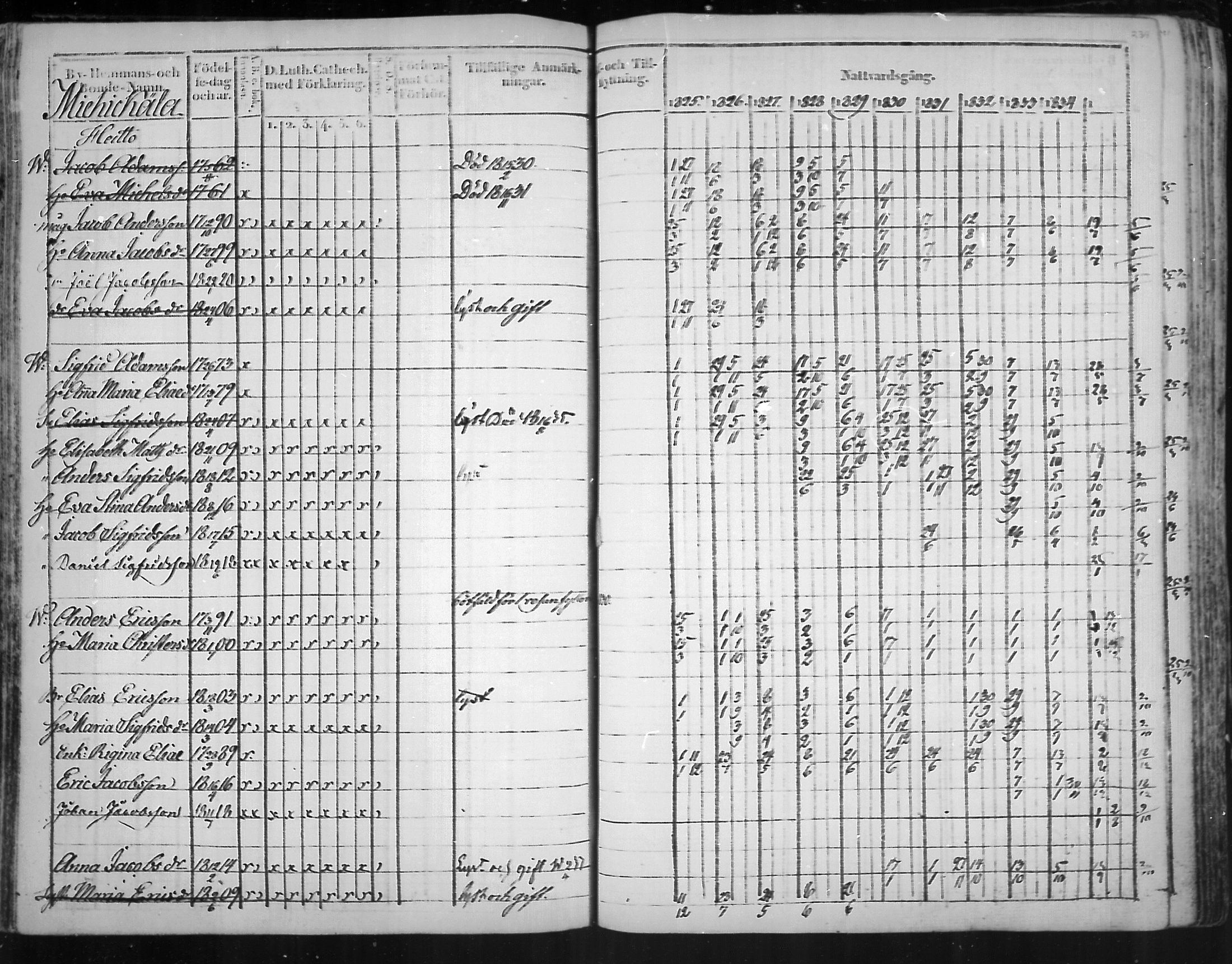 [ ../kirjat/Kirkonkirjat/virolahti/rippikirja_1825-1835_mko103-116/kuvat/158.jpg ]