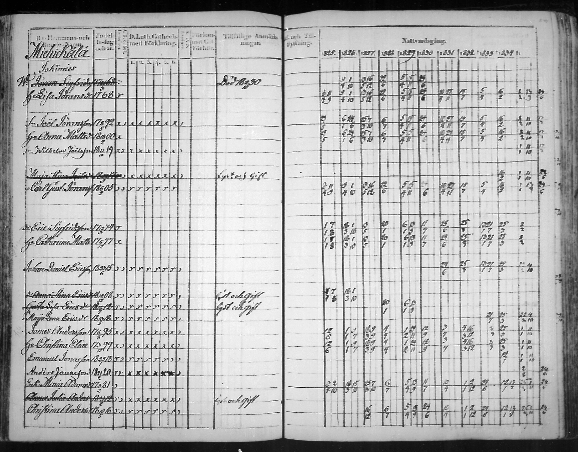 [ ../kirjat/Kirkonkirjat/virolahti/rippikirja_1825-1835_mko103-116/kuvat/159.jpg ]
