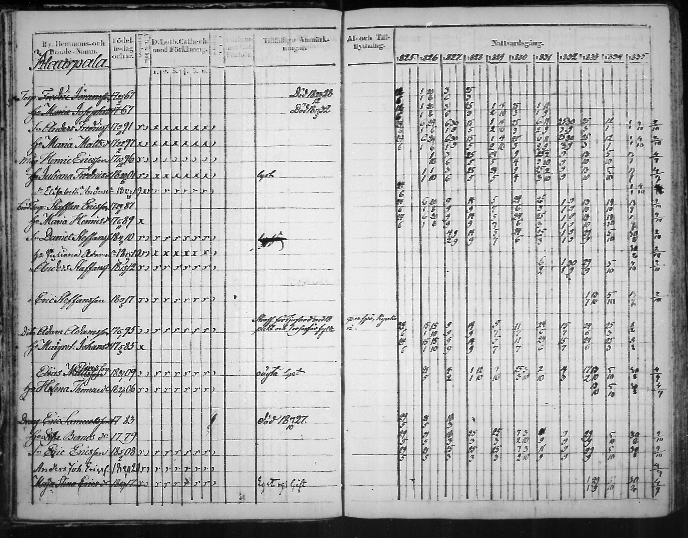 [ ../kirjat/Kirkonkirjat/virolahti/rippikirja_1825-1835_mko103-116/kuvat/16.jpg ]