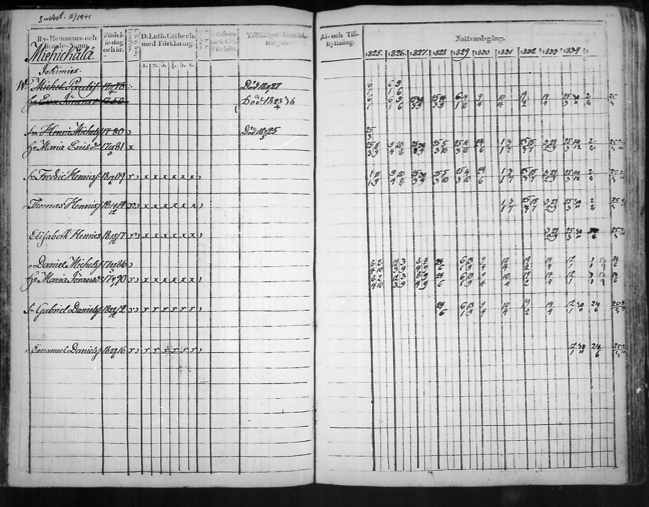 [ ../kirjat/Kirkonkirjat/virolahti/rippikirja_1825-1835_mko103-116/kuvat/160.jpg ]