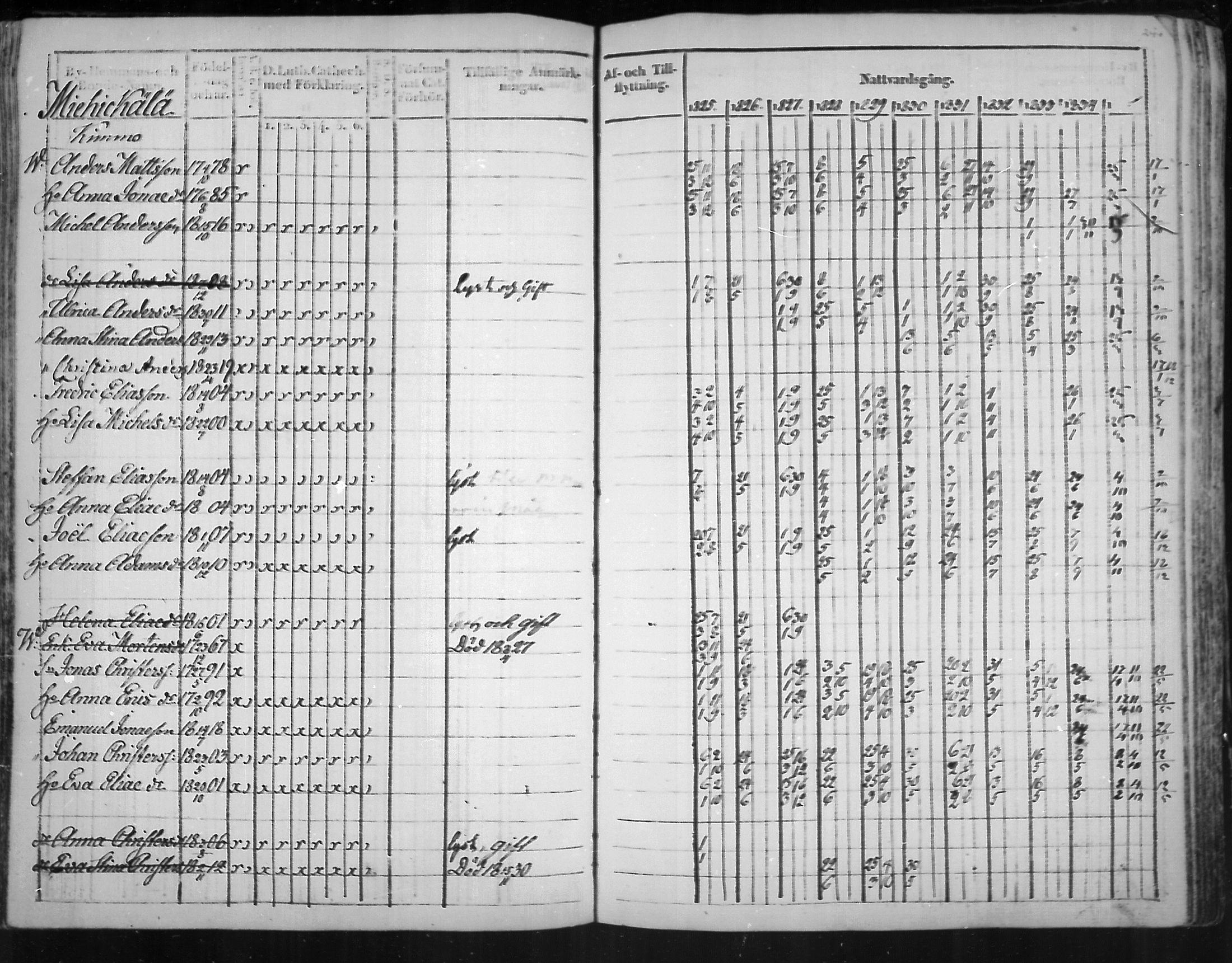 [ ../kirjat/Kirkonkirjat/virolahti/rippikirja_1825-1835_mko103-116/kuvat/163.jpg ]