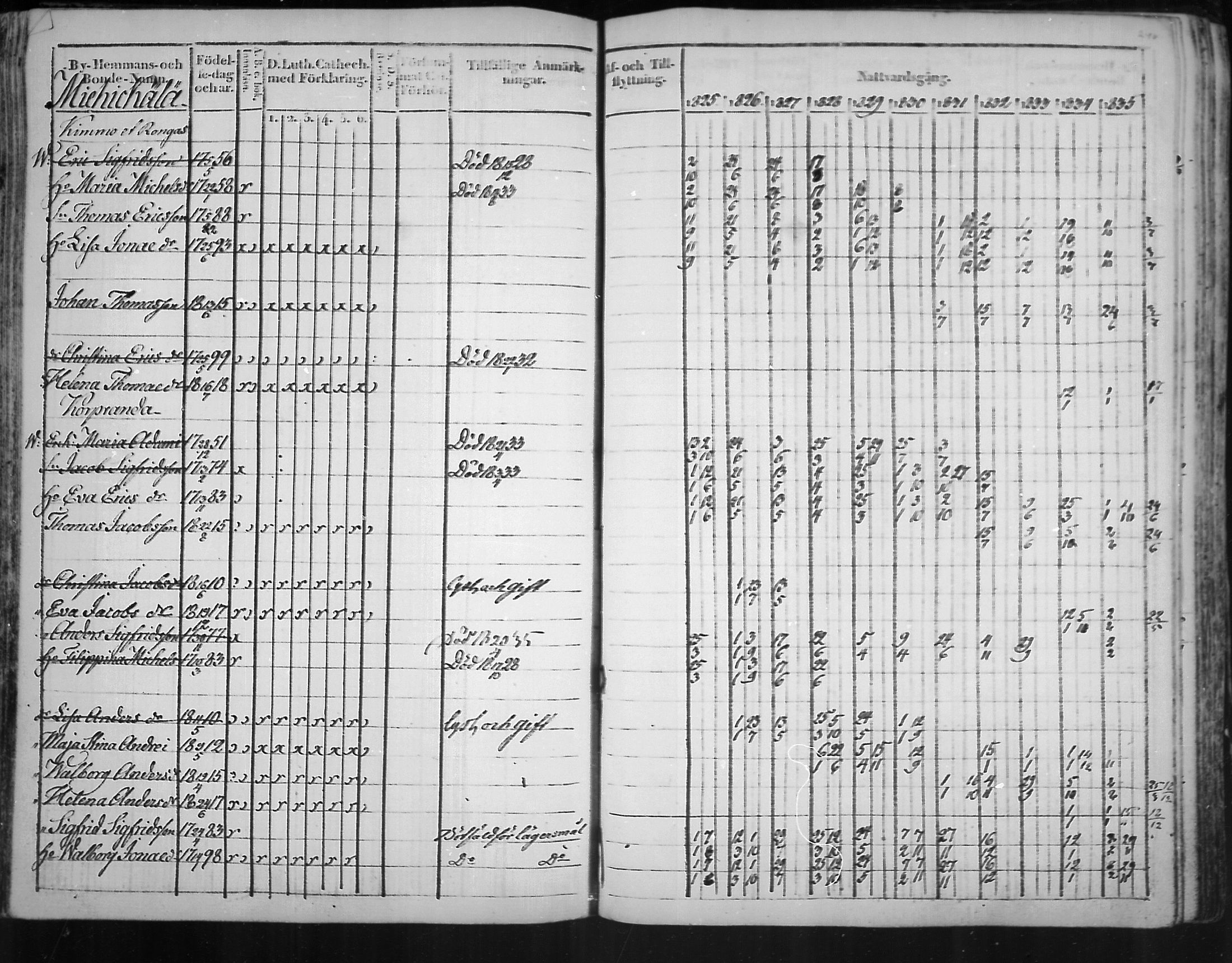 [ ../kirjat/Kirkonkirjat/virolahti/rippikirja_1825-1835_mko103-116/kuvat/165.jpg ]