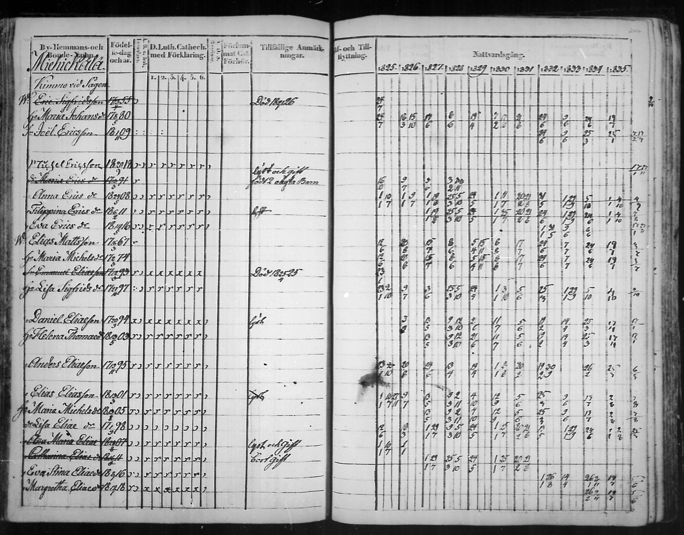 [ ../kirjat/Kirkonkirjat/virolahti/rippikirja_1825-1835_mko103-116/kuvat/166.jpg ]
