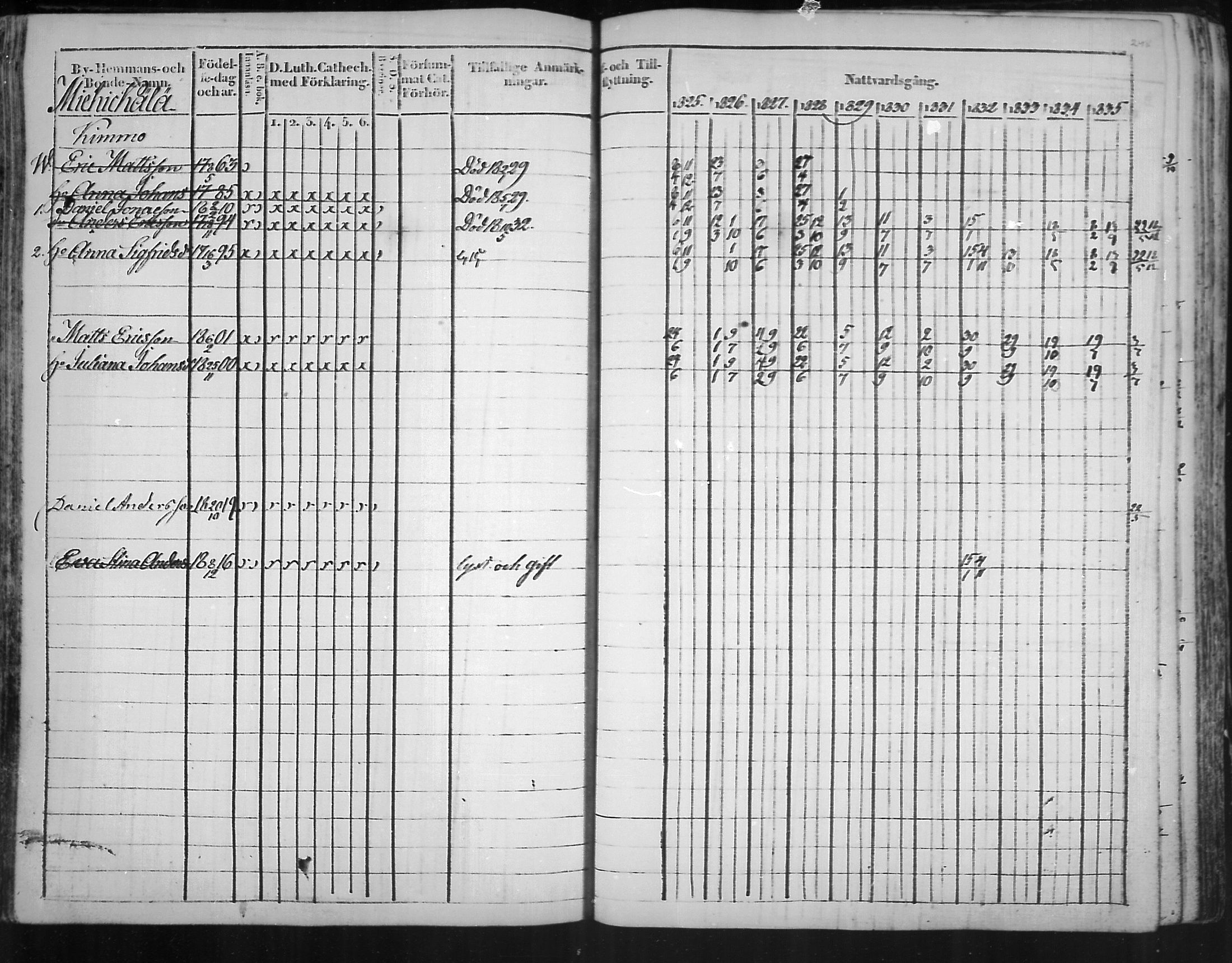 [ ../kirjat/Kirkonkirjat/virolahti/rippikirja_1825-1835_mko103-116/kuvat/167.jpg ]