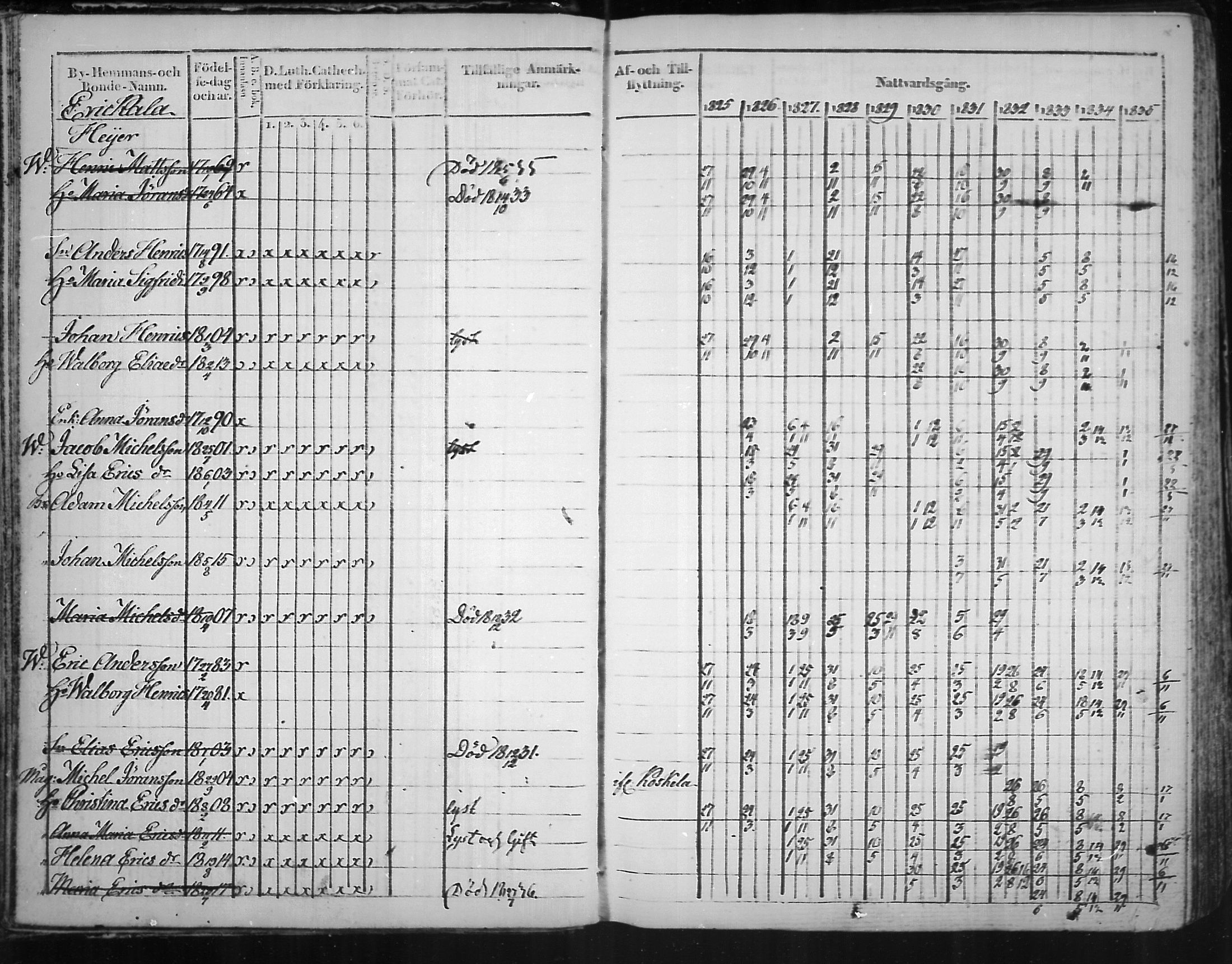 [ ../kirjat/Kirkonkirjat/virolahti/rippikirja_1825-1835_mko103-116/kuvat/17.jpg ]