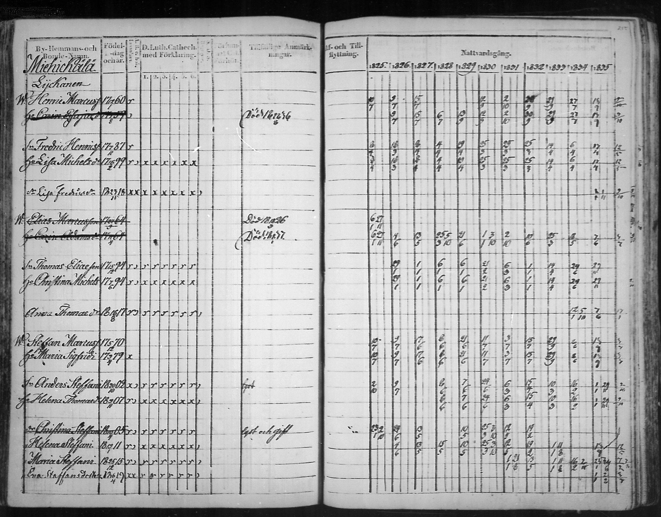 [ ../kirjat/Kirkonkirjat/virolahti/rippikirja_1825-1835_mko103-116/kuvat/174.jpg ]