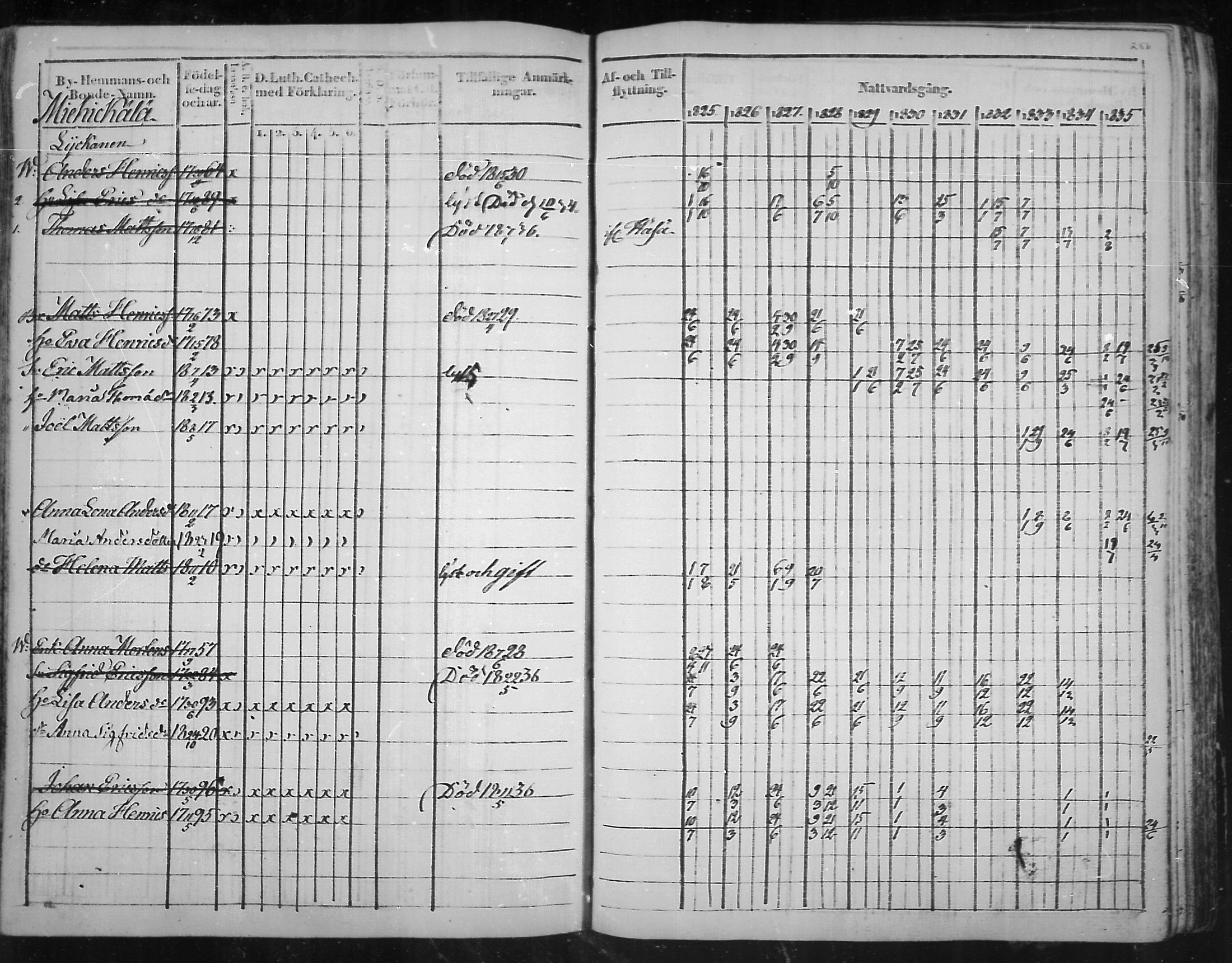 [ ../kirjat/Kirkonkirjat/virolahti/rippikirja_1825-1835_mko103-116/kuvat/175.jpg ]
