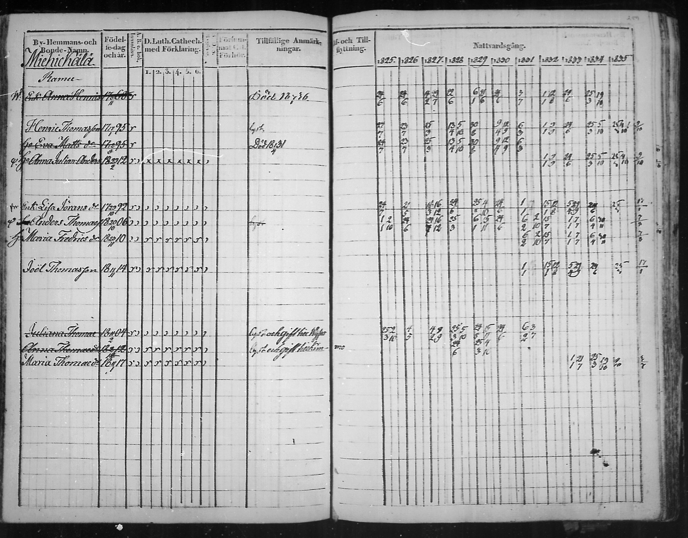 [ ../kirjat/Kirkonkirjat/virolahti/rippikirja_1825-1835_mko103-116/kuvat/178.jpg ]