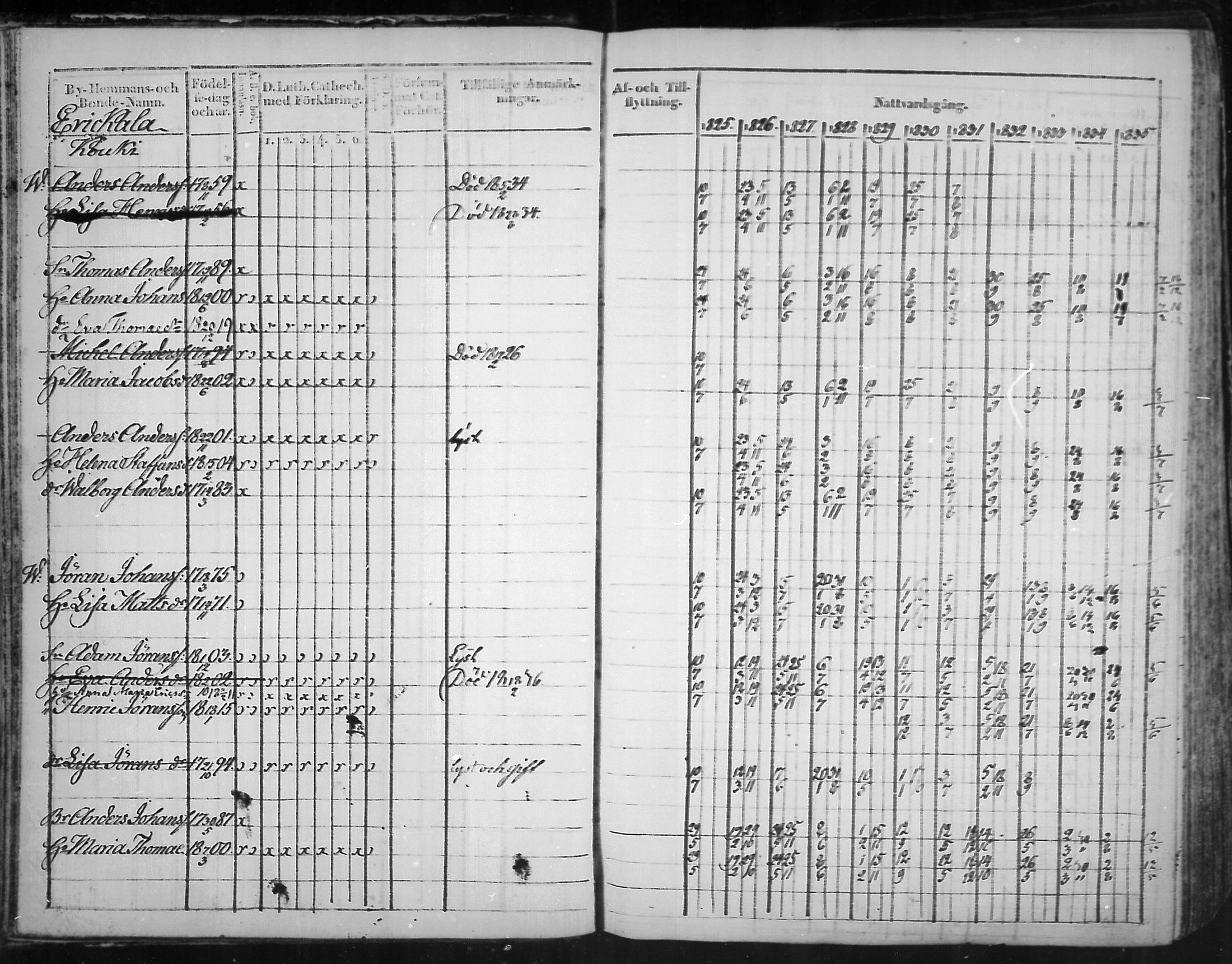 [ ../kirjat/Kirkonkirjat/virolahti/rippikirja_1825-1835_mko103-116/kuvat/18.jpg ]