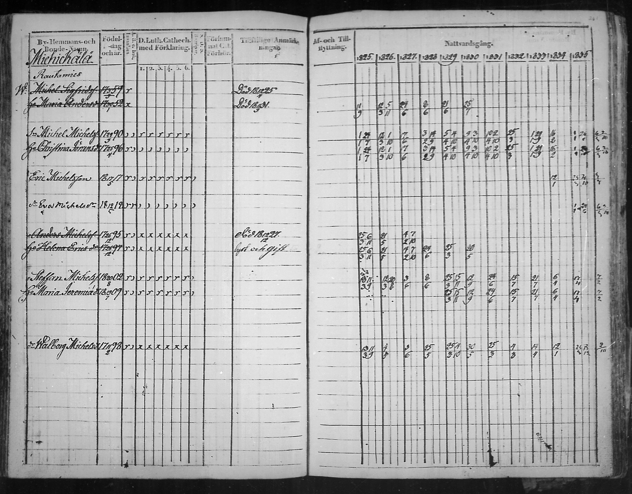 [ ../kirjat/Kirkonkirjat/virolahti/rippikirja_1825-1835_mko103-116/kuvat/180.jpg ]