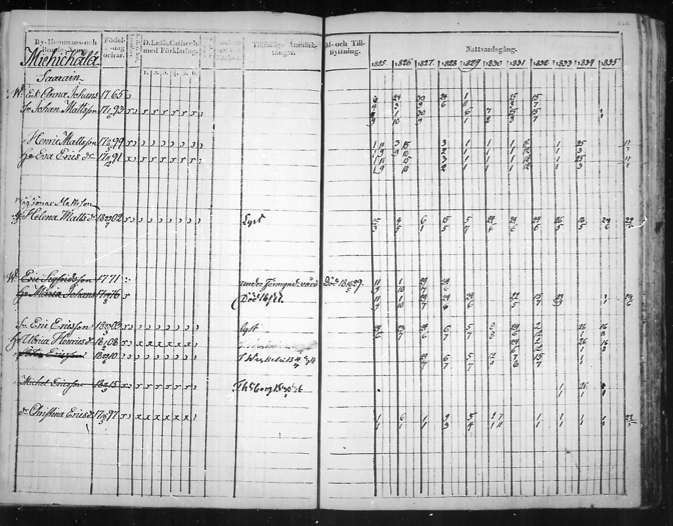 [ ../kirjat/Kirkonkirjat/virolahti/rippikirja_1825-1835_mko103-116/kuvat/181.jpg ]