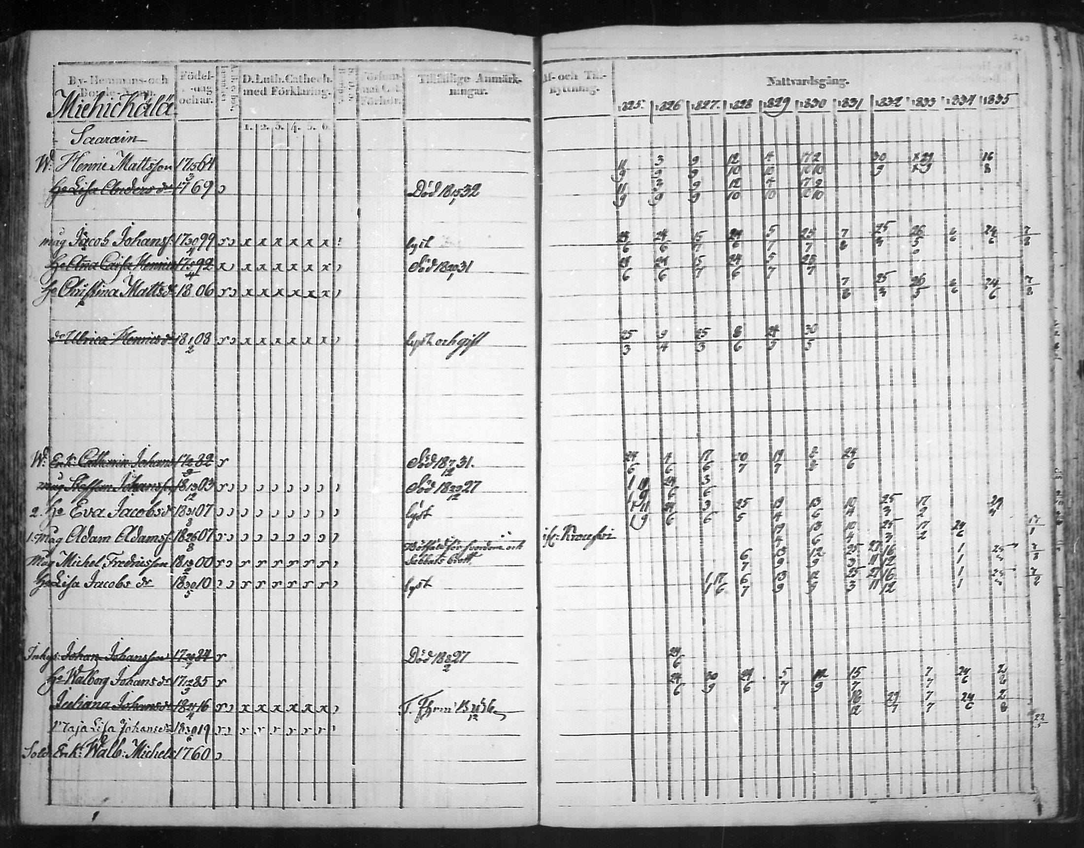 [ ../kirjat/Kirkonkirjat/virolahti/rippikirja_1825-1835_mko103-116/kuvat/182.jpg ]