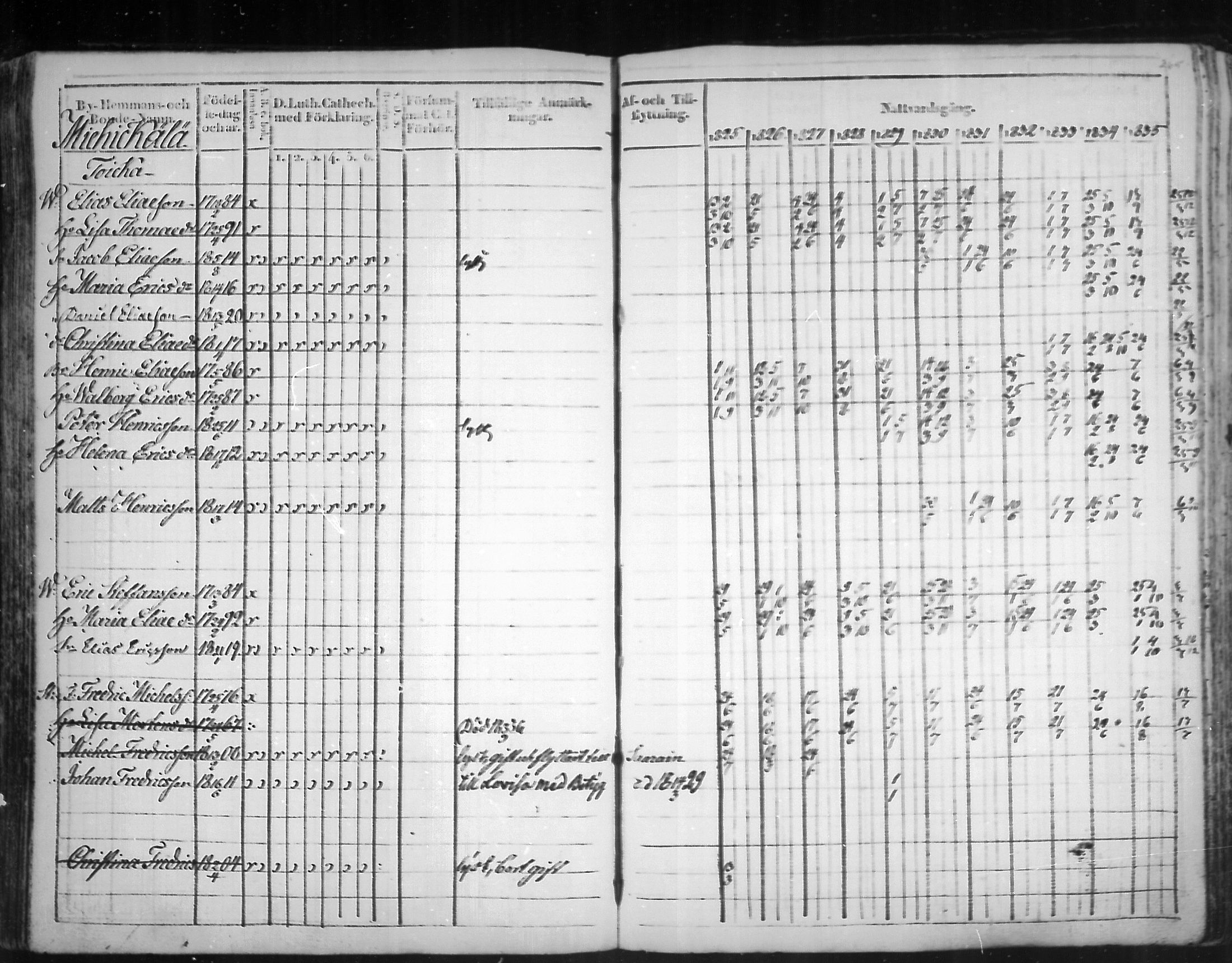 [ ../kirjat/Kirkonkirjat/virolahti/rippikirja_1825-1835_mko103-116/kuvat/184.jpg ]