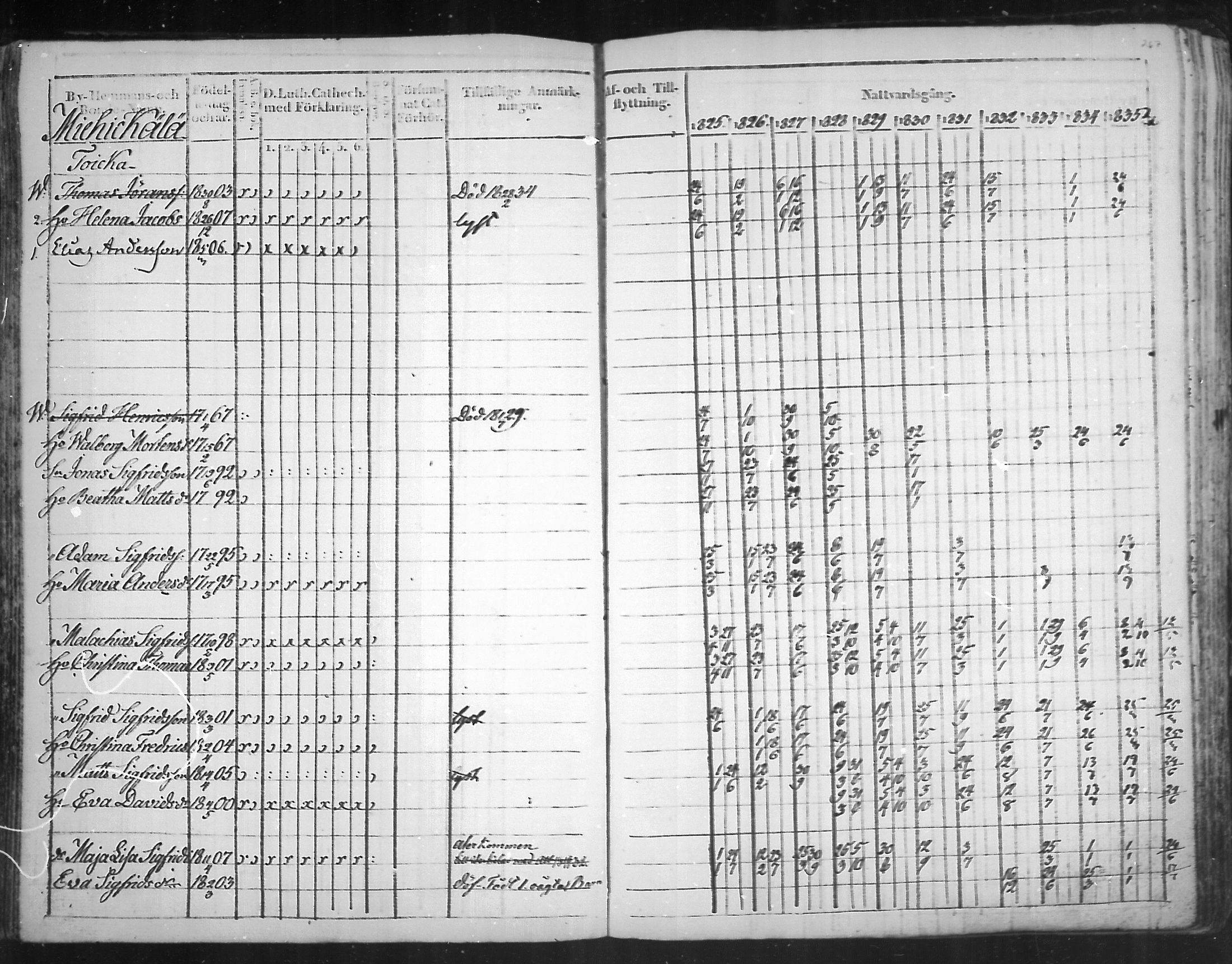 [ ../kirjat/Kirkonkirjat/virolahti/rippikirja_1825-1835_mko103-116/kuvat/186.jpg ]