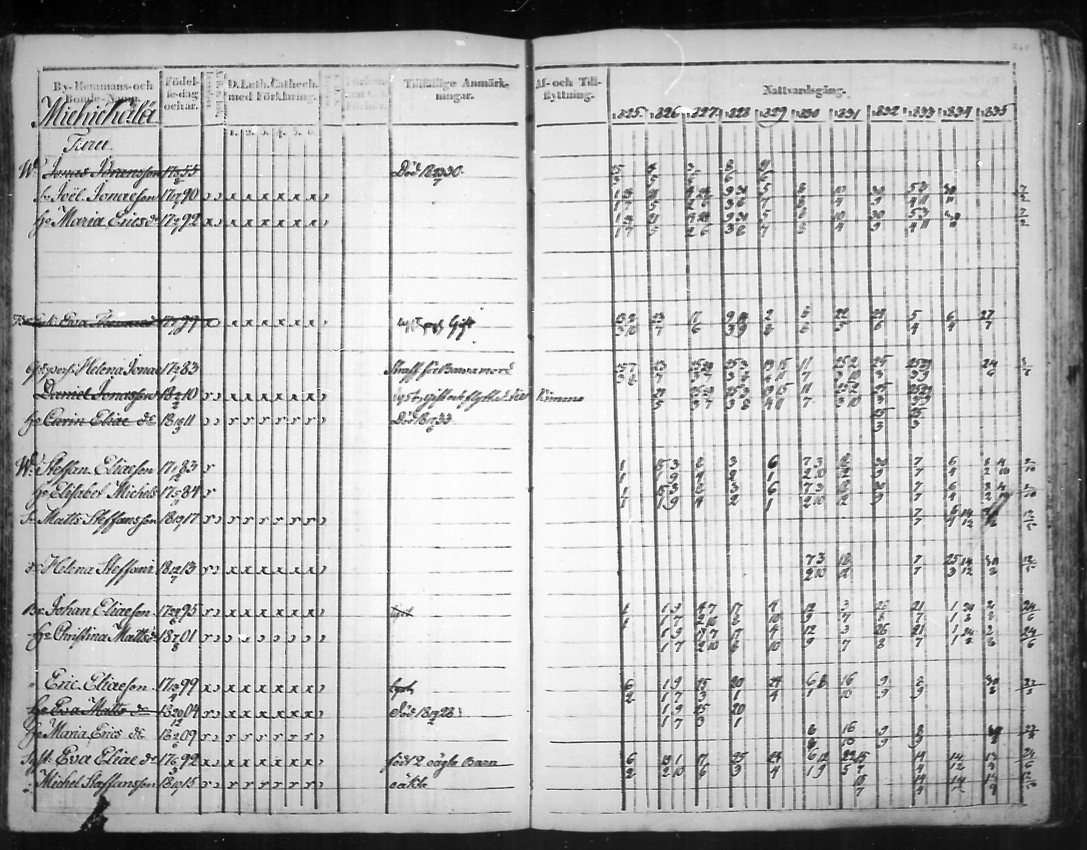 [ ../kirjat/Kirkonkirjat/virolahti/rippikirja_1825-1835_mko103-116/kuvat/187.jpg ]