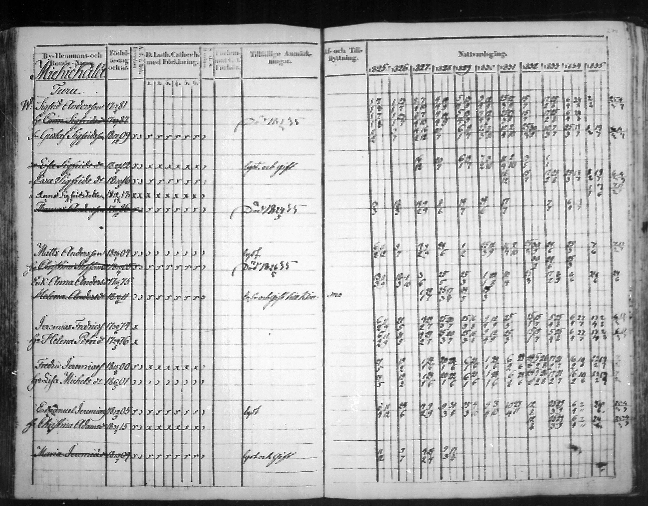 [ ../kirjat/Kirkonkirjat/virolahti/rippikirja_1825-1835_mko103-116/kuvat/189.jpg ]