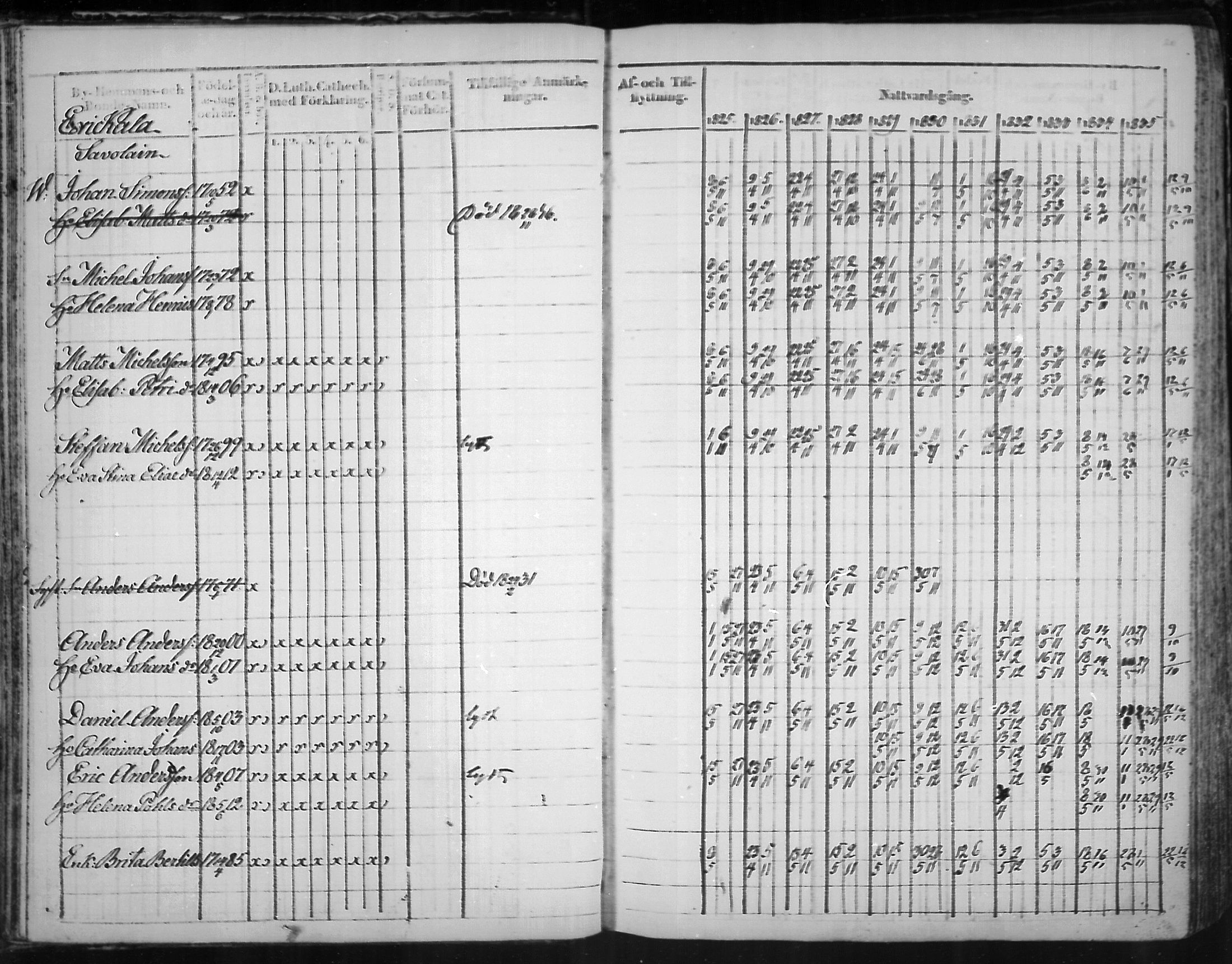 [ ../kirjat/Kirkonkirjat/virolahti/rippikirja_1825-1835_mko103-116/kuvat/19.jpg ]