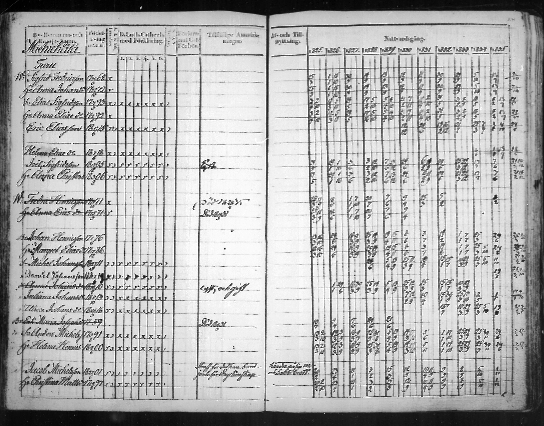[ ../kirjat/Kirkonkirjat/virolahti/rippikirja_1825-1835_mko103-116/kuvat/190.jpg ]