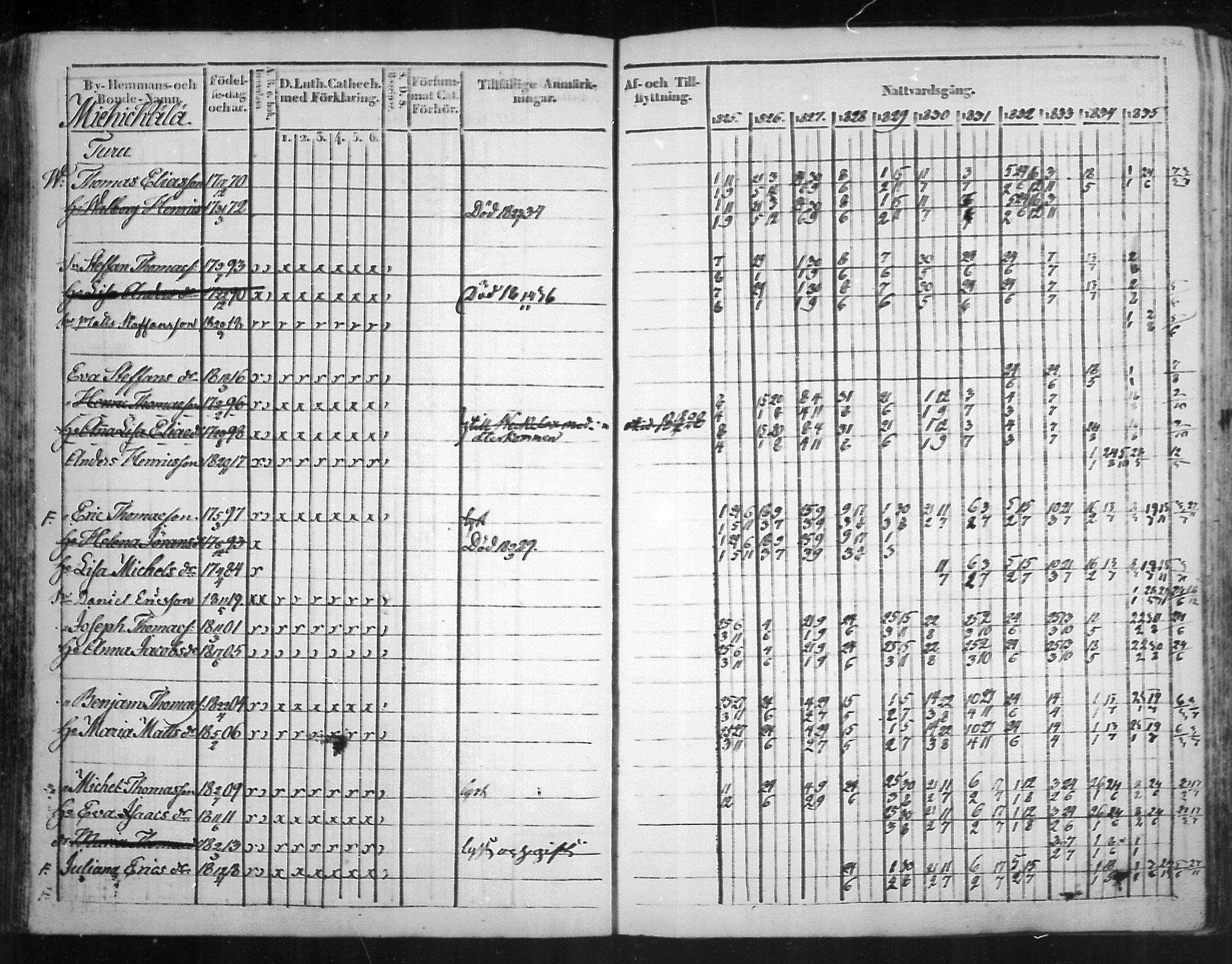 [ ../kirjat/Kirkonkirjat/virolahti/rippikirja_1825-1835_mko103-116/kuvat/191.jpg ]